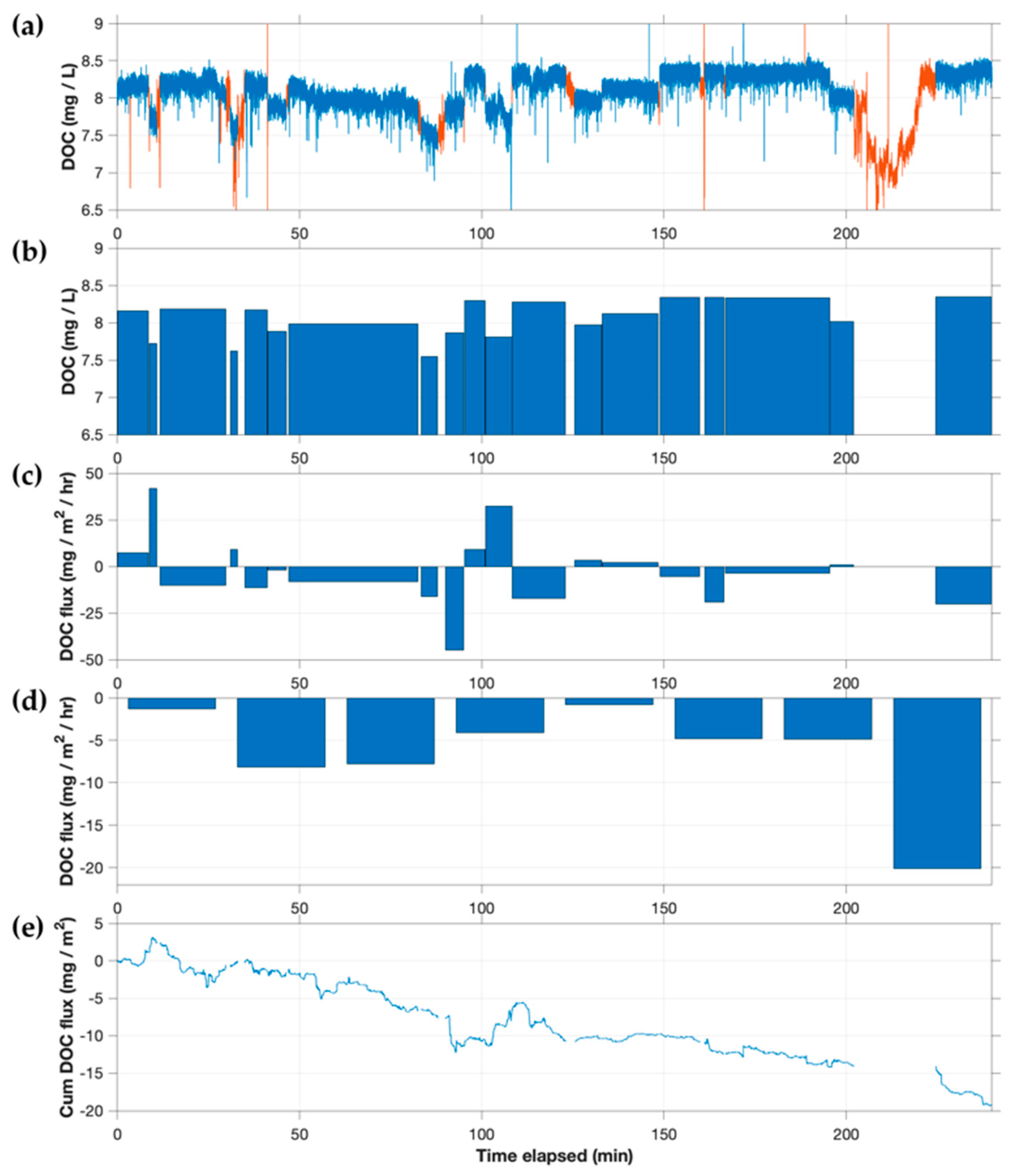 Sensors 22 08984 g009