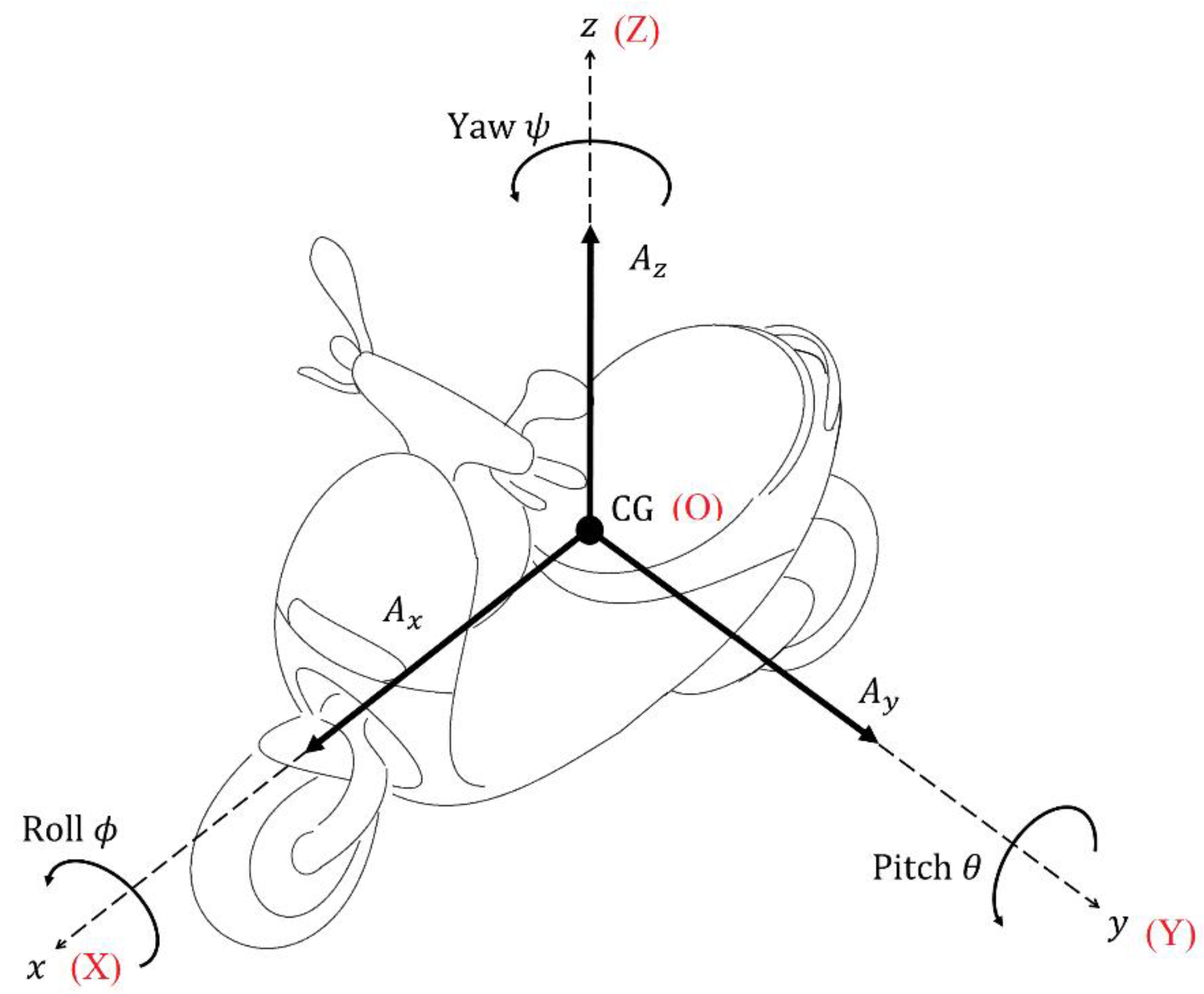 Sensors 22 08991 g001