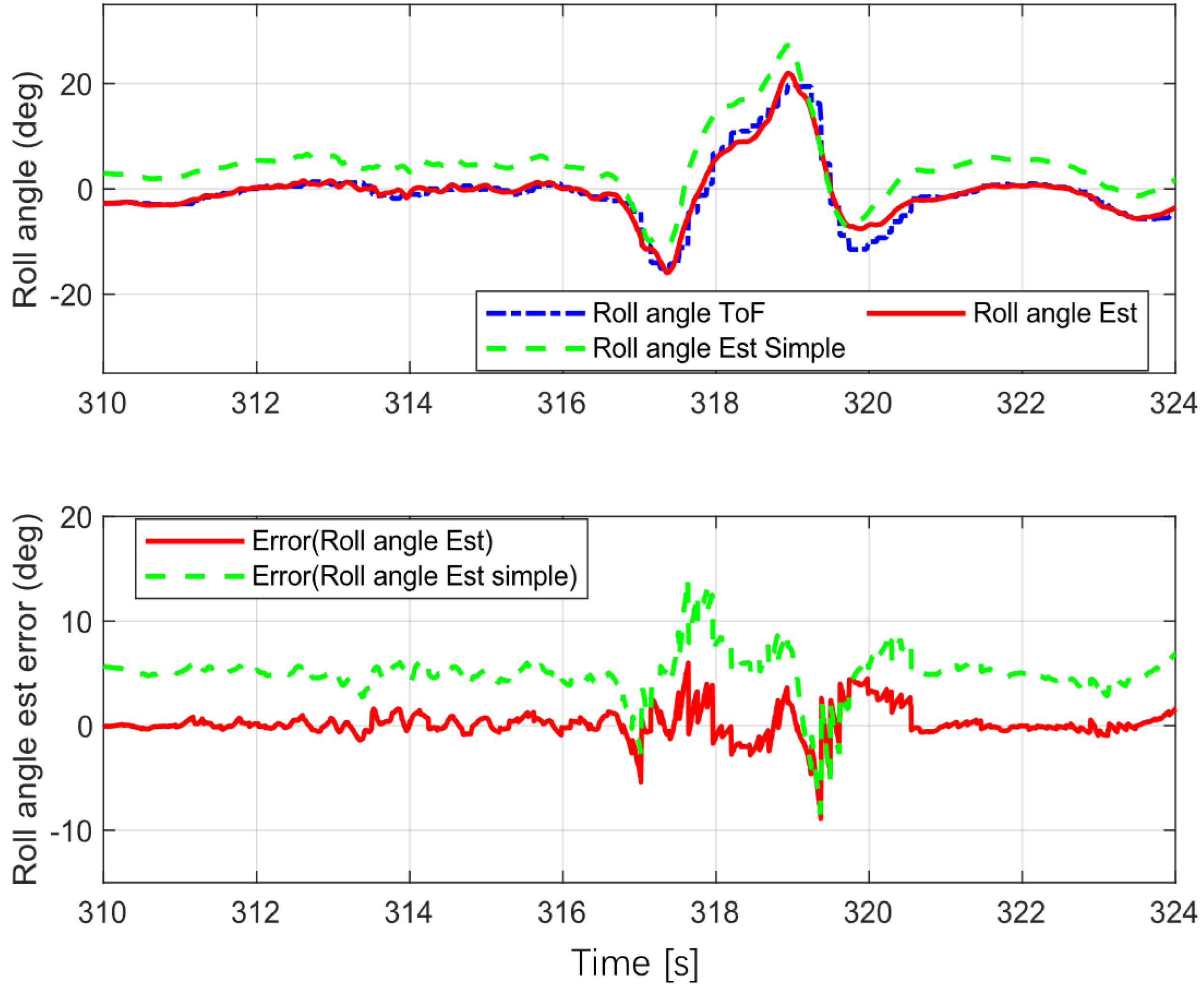 Sensors 22 08991 g008