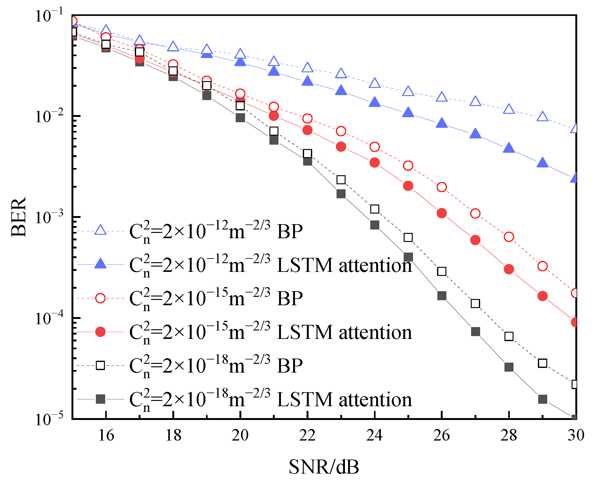 Sensors 22 08992 g006