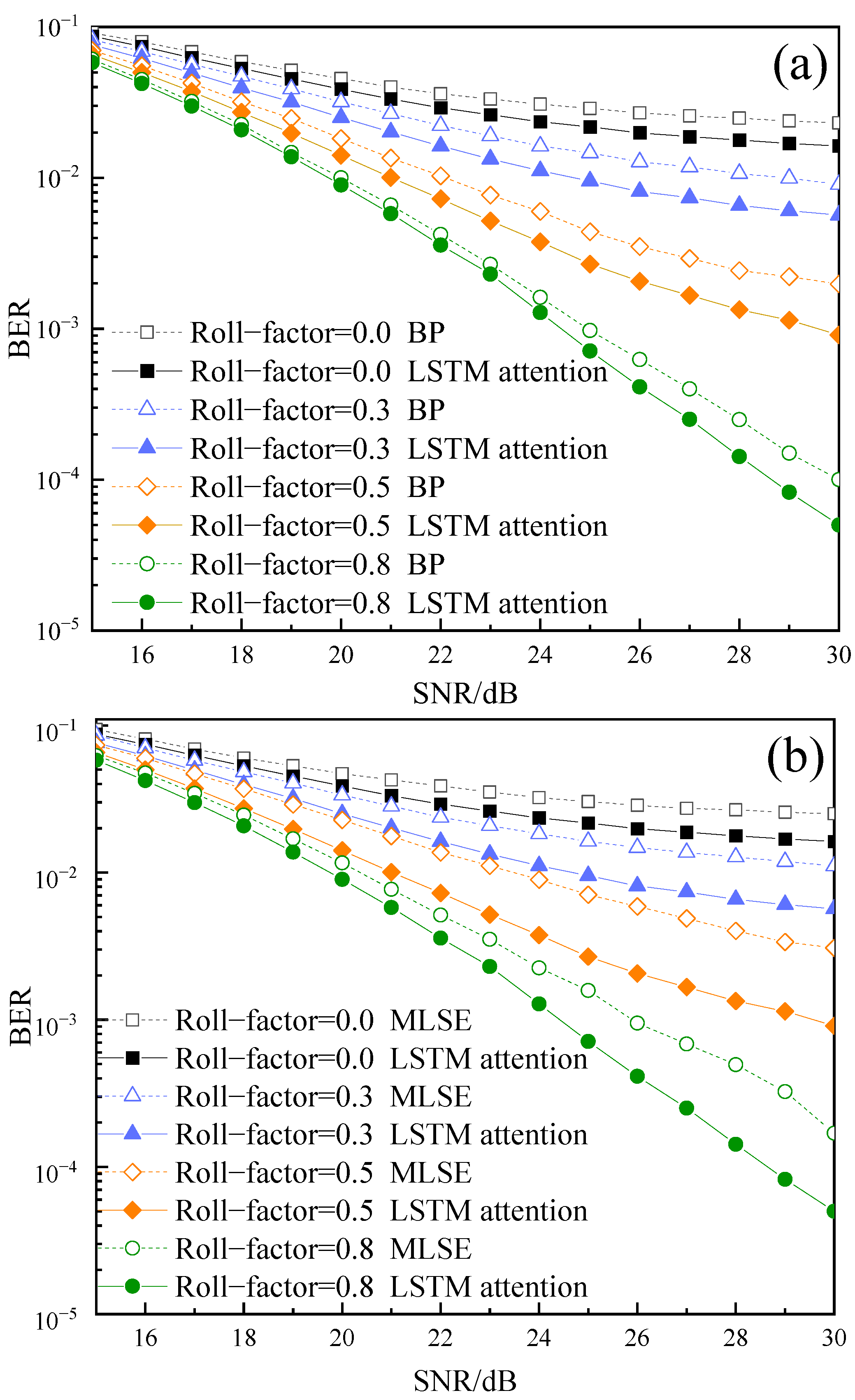 Sensors 22 08992 g007