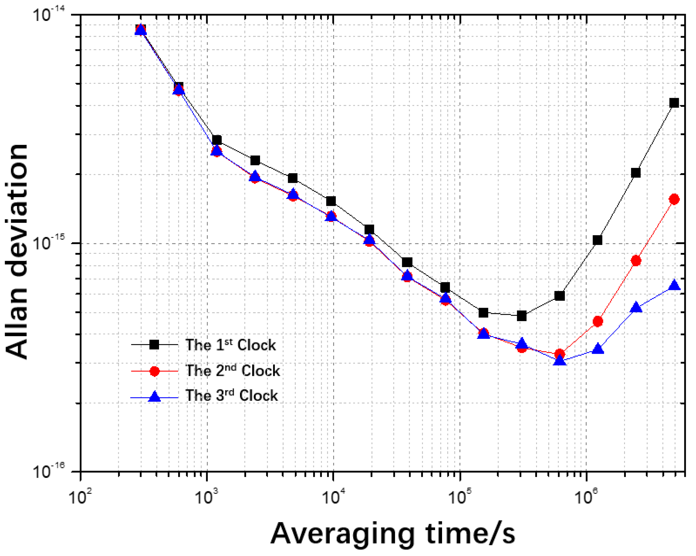 Sensors Free FullText Mirror Clock A Strategy for Identifying