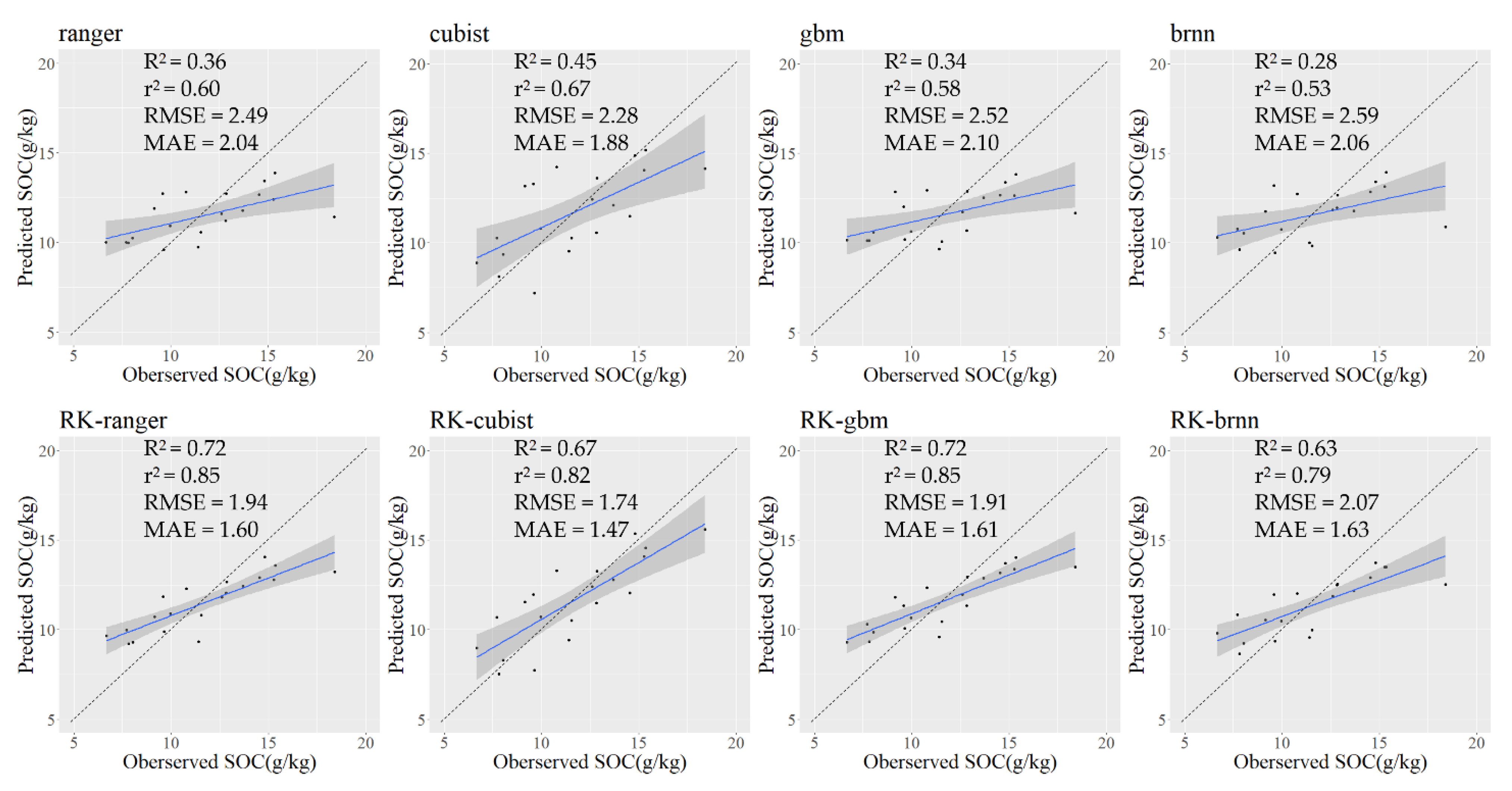Sensors 22 08997 g006