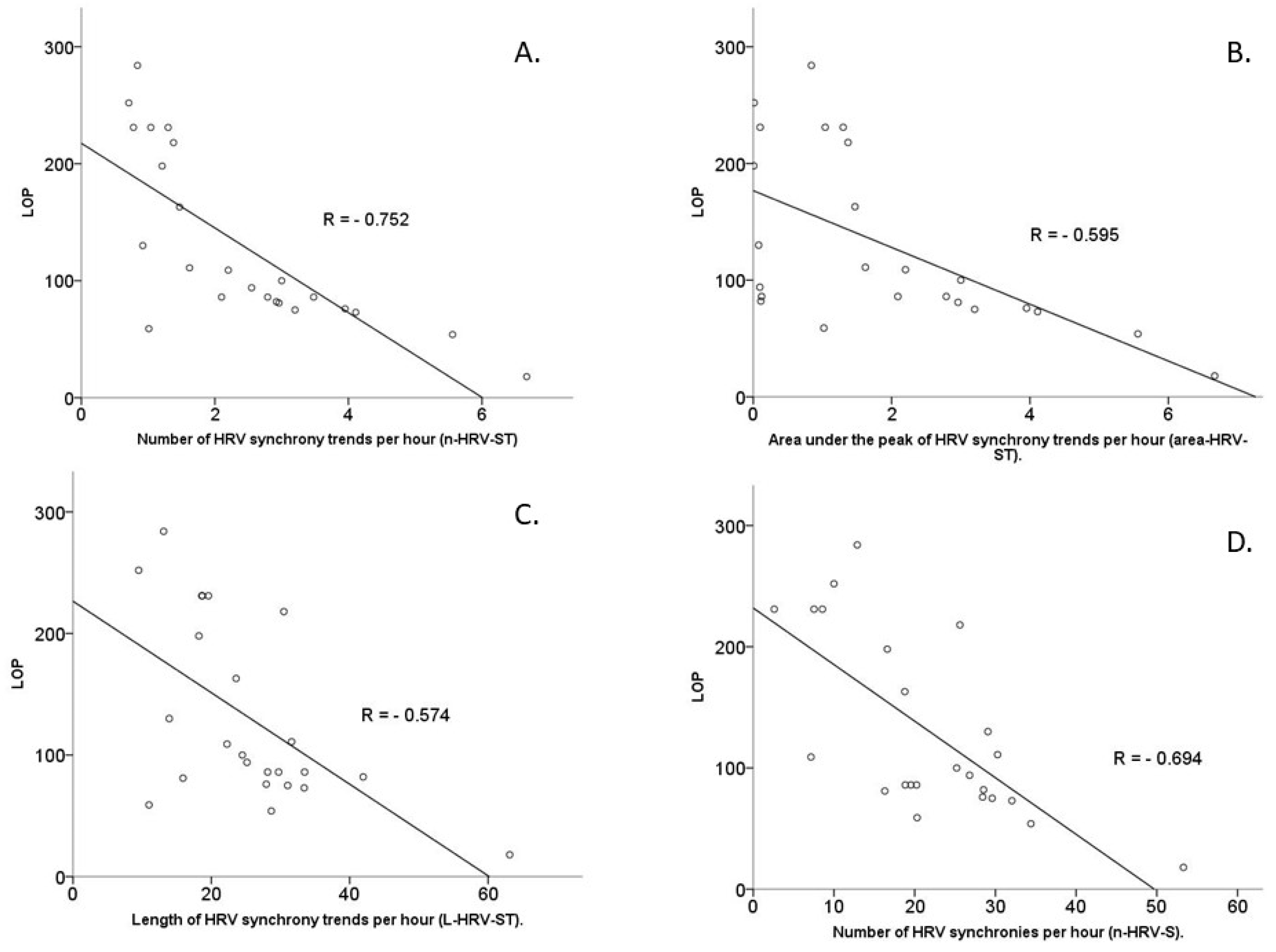Sensors 22 08998 g003