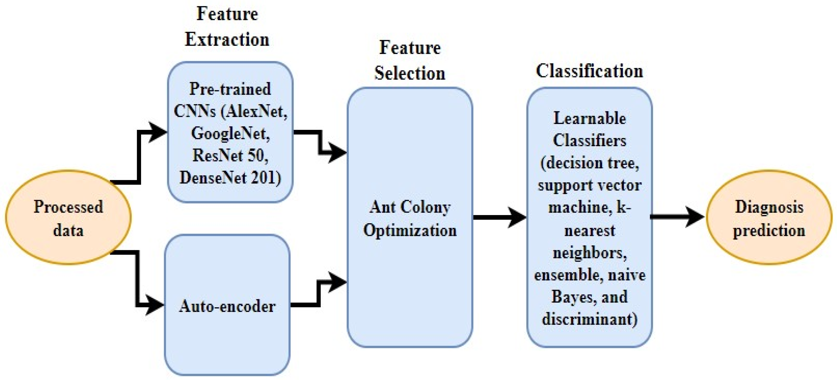 Deep shop learning cad