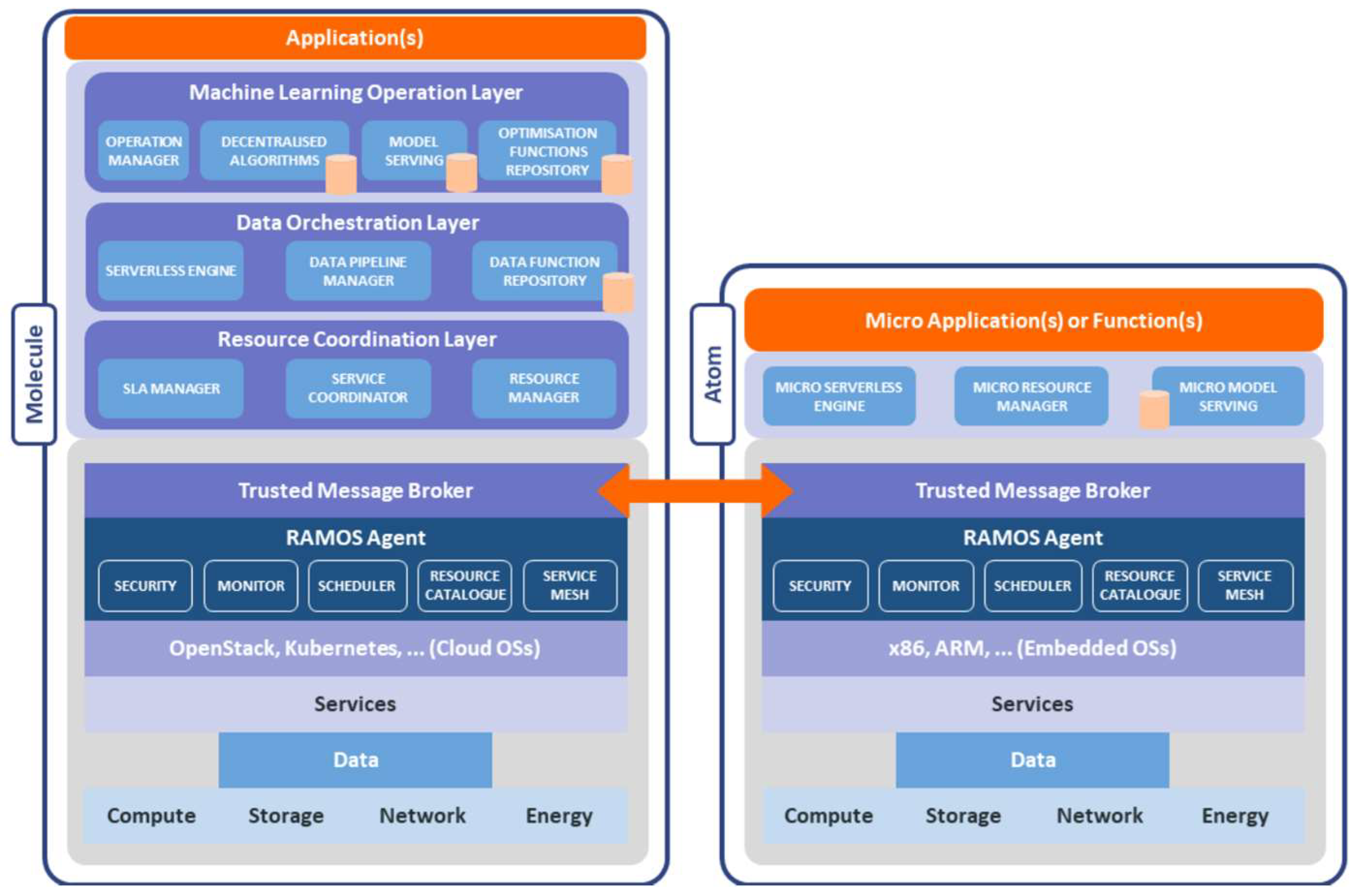 Sensors 22 09003 g003