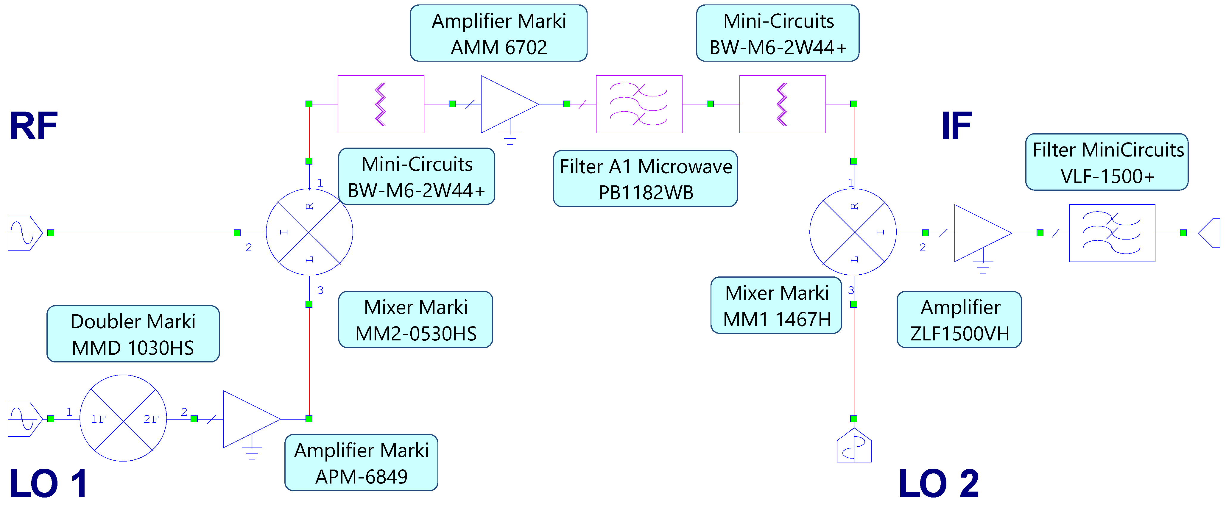 Sensors Free FullText Wideband Versatile Receiver for CubeSat