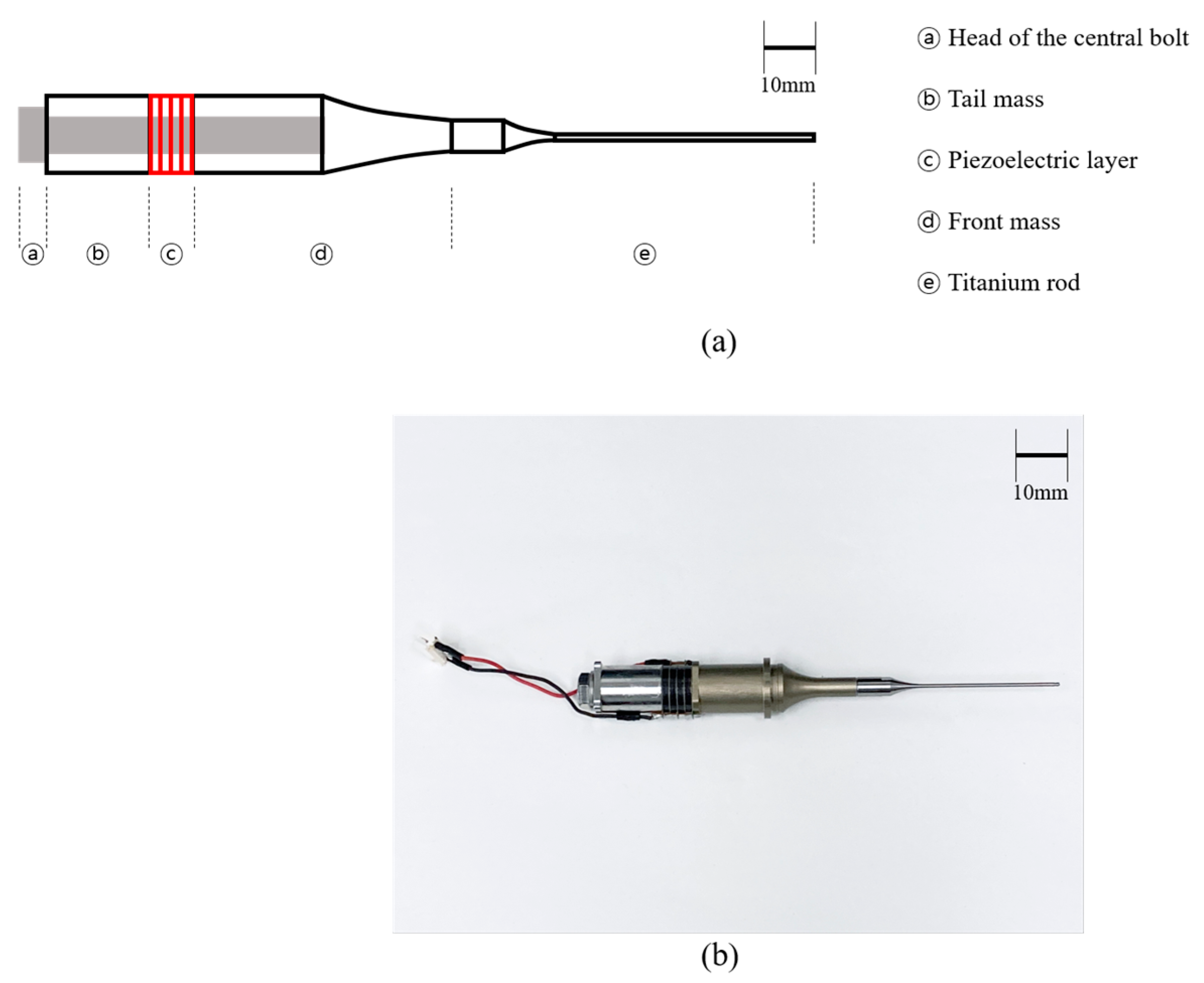 Sensors Free FullText Acoustic and Thermal Characterization of