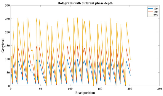 Dynamic Phase and Polarization Modulation Using Two-Beam Parallel ...