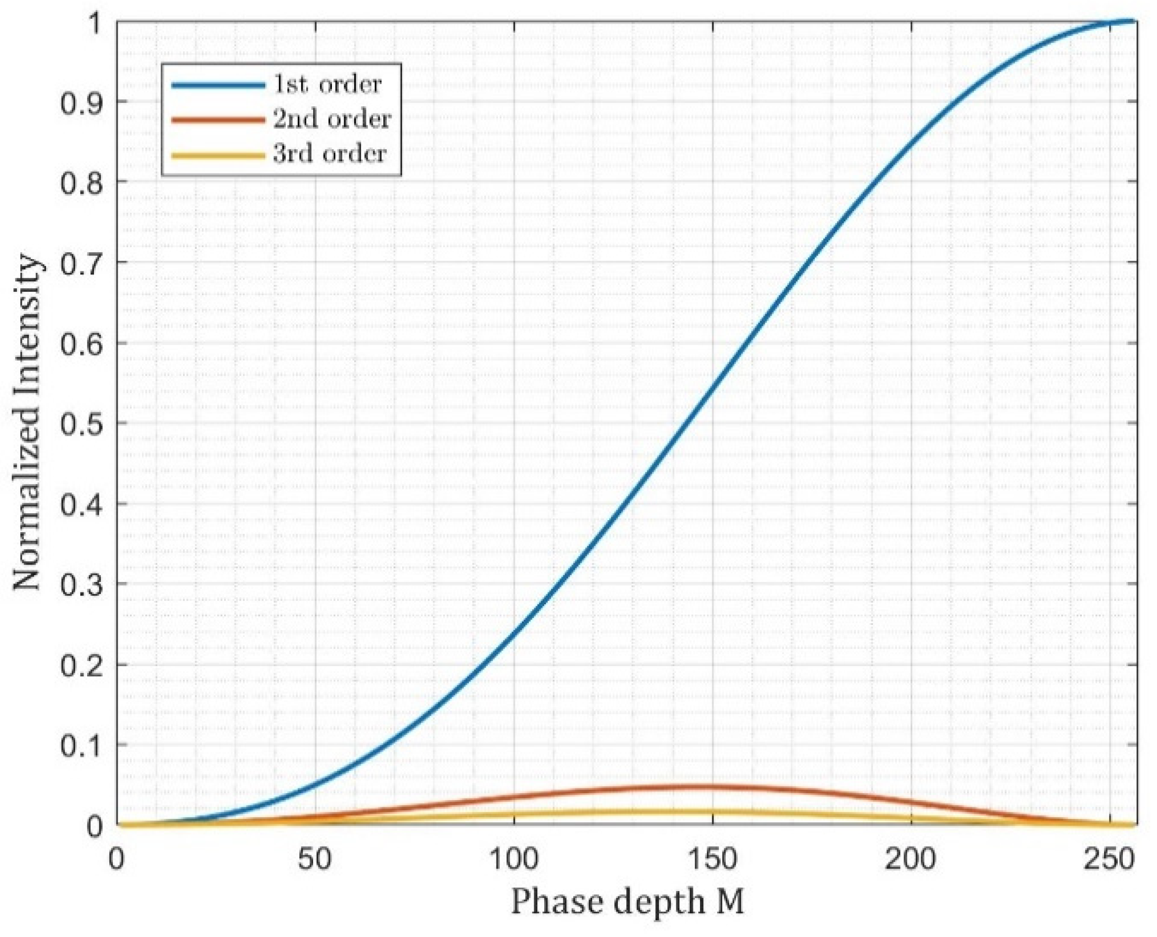 Dynamic Phase and Polarization Modulation Using Two-Beam Parallel ...