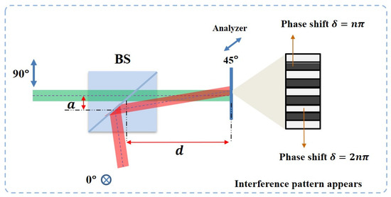 Dynamic Phase and Polarization Modulation Using Two-Beam Parallel ...