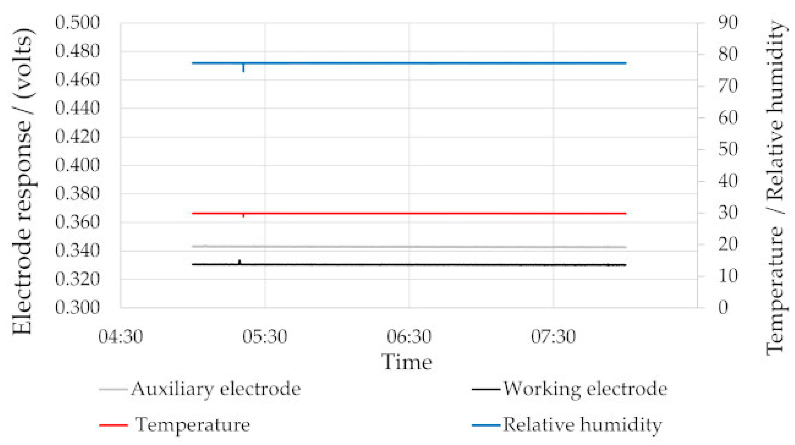 Sensors 22 09013 g002