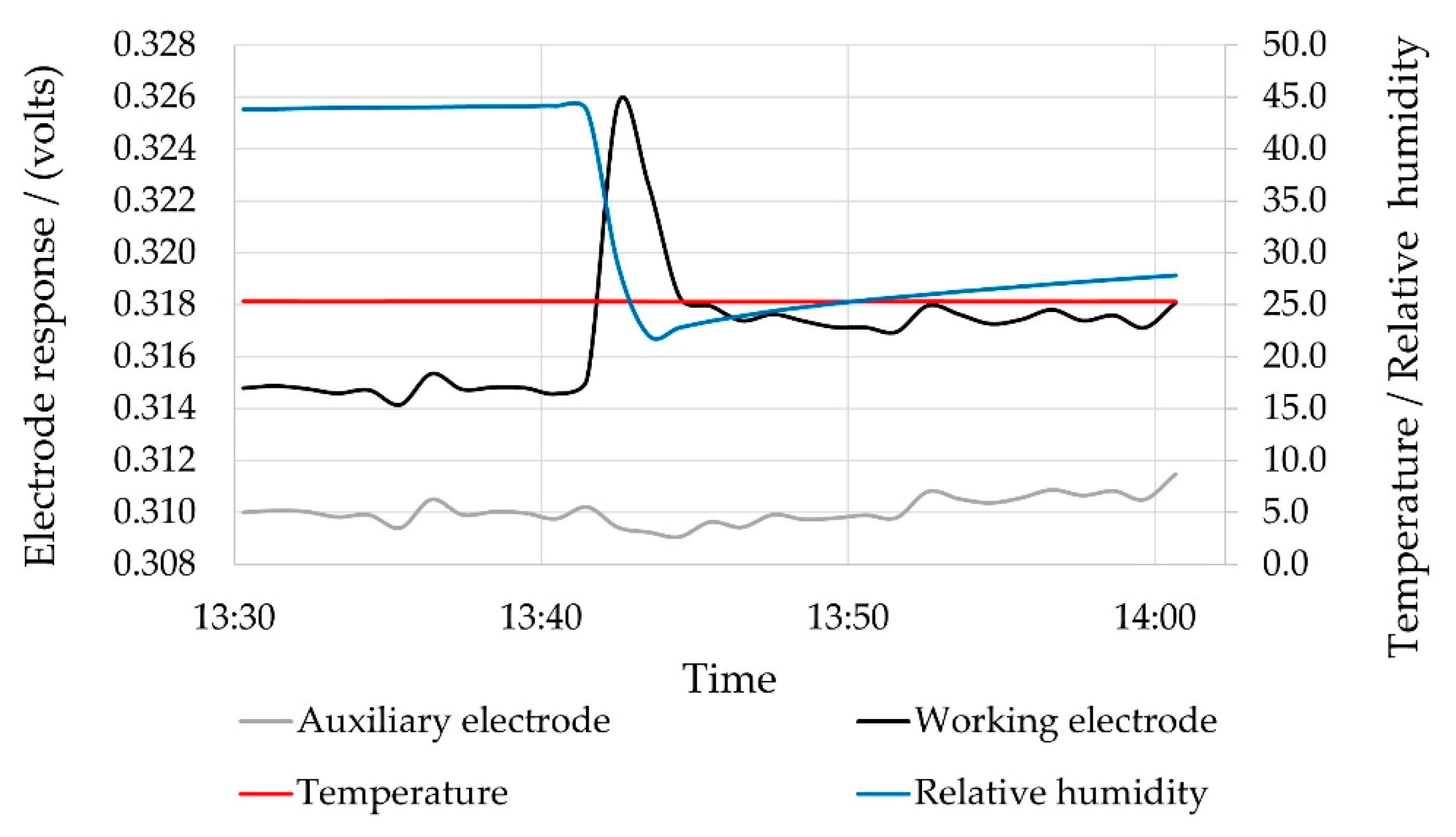 Sensors 22 09013 g003