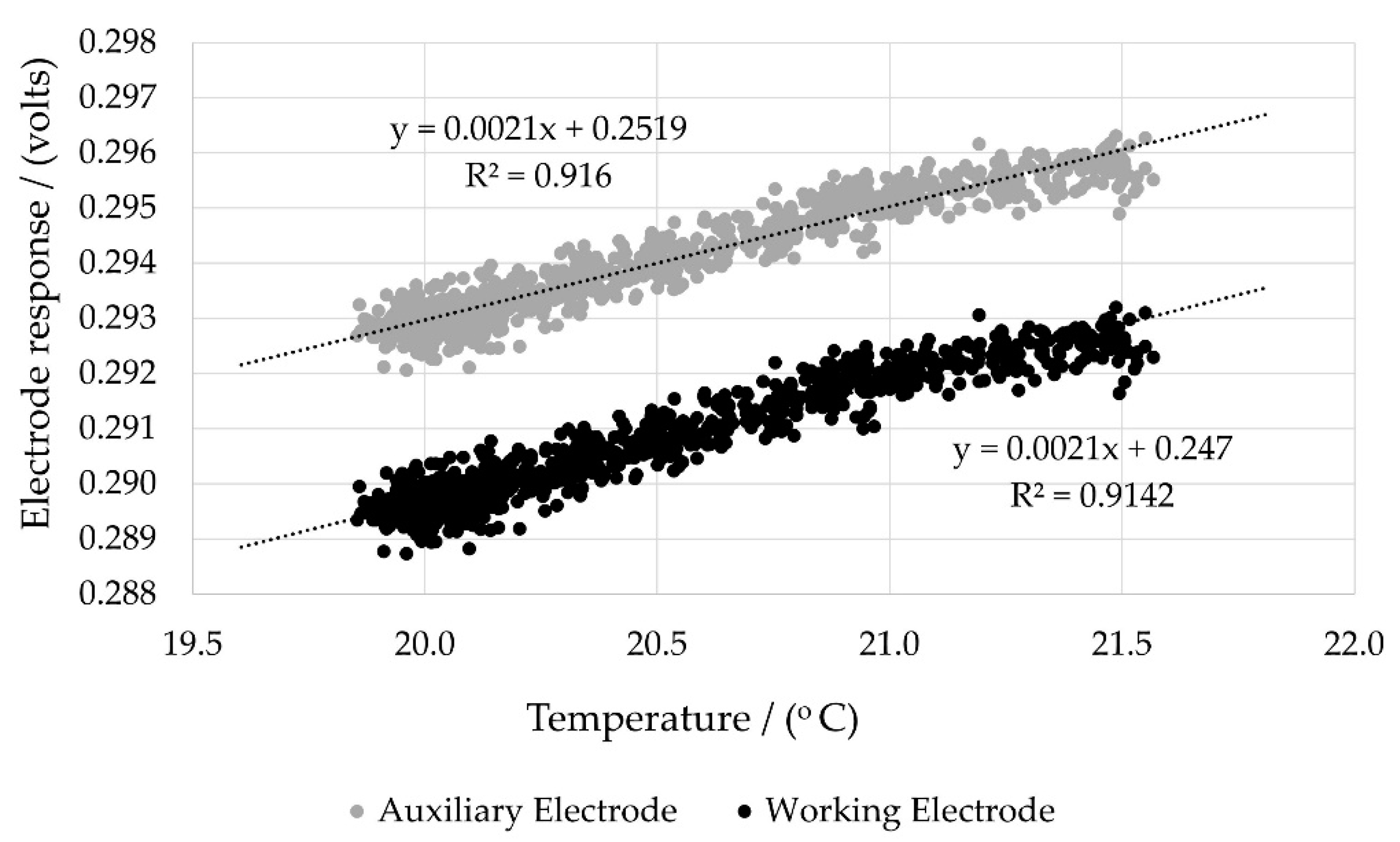 Sensors 22 09013 g005
