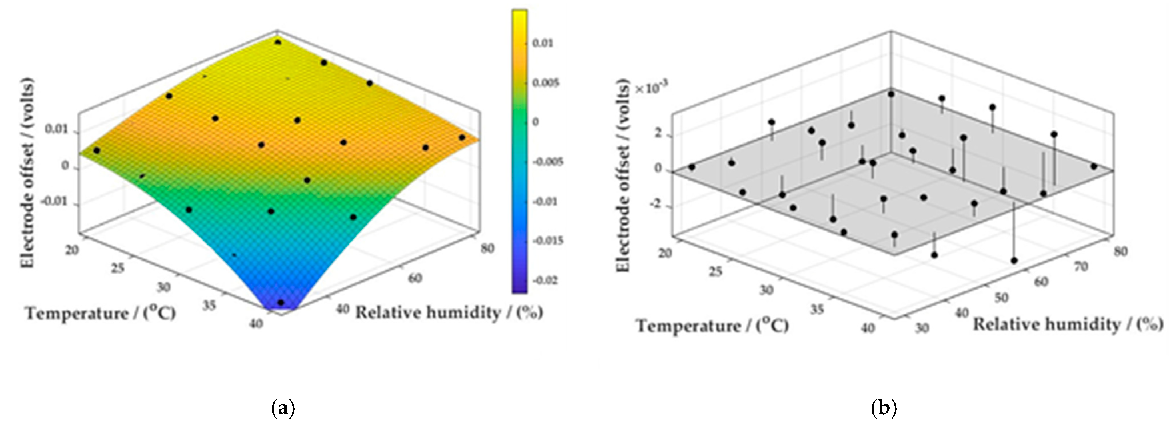 Sensors 22 09013 g007