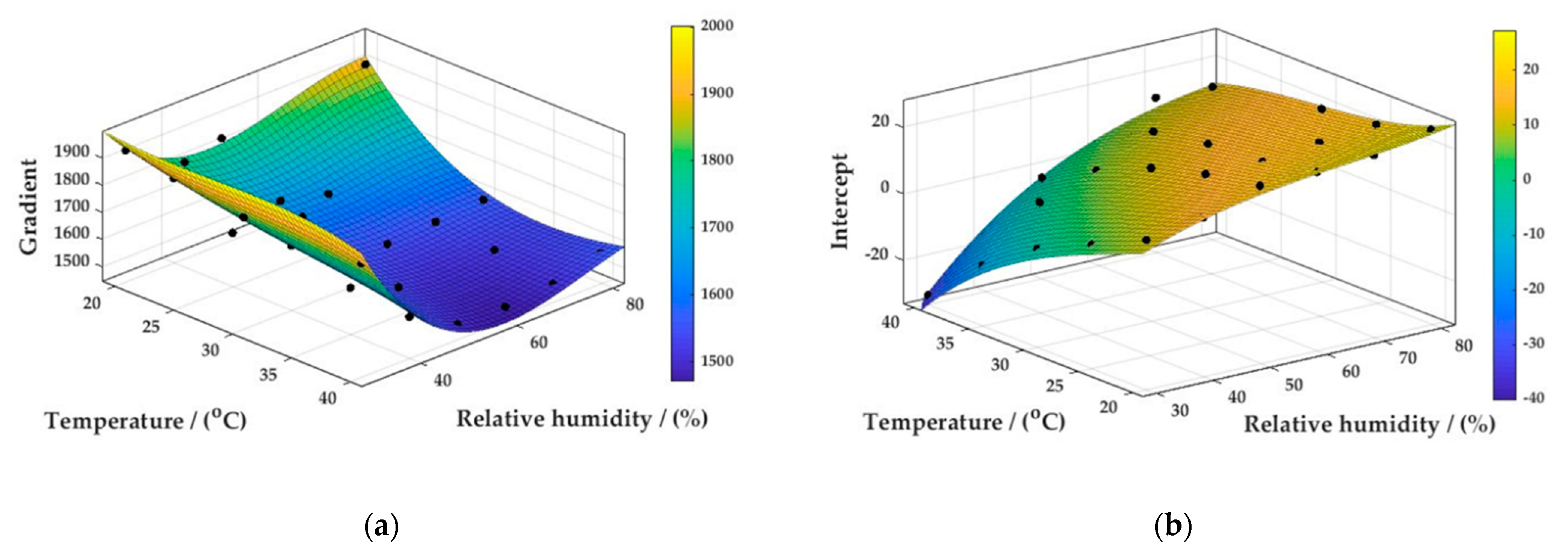 Sensors 22 09013 g008