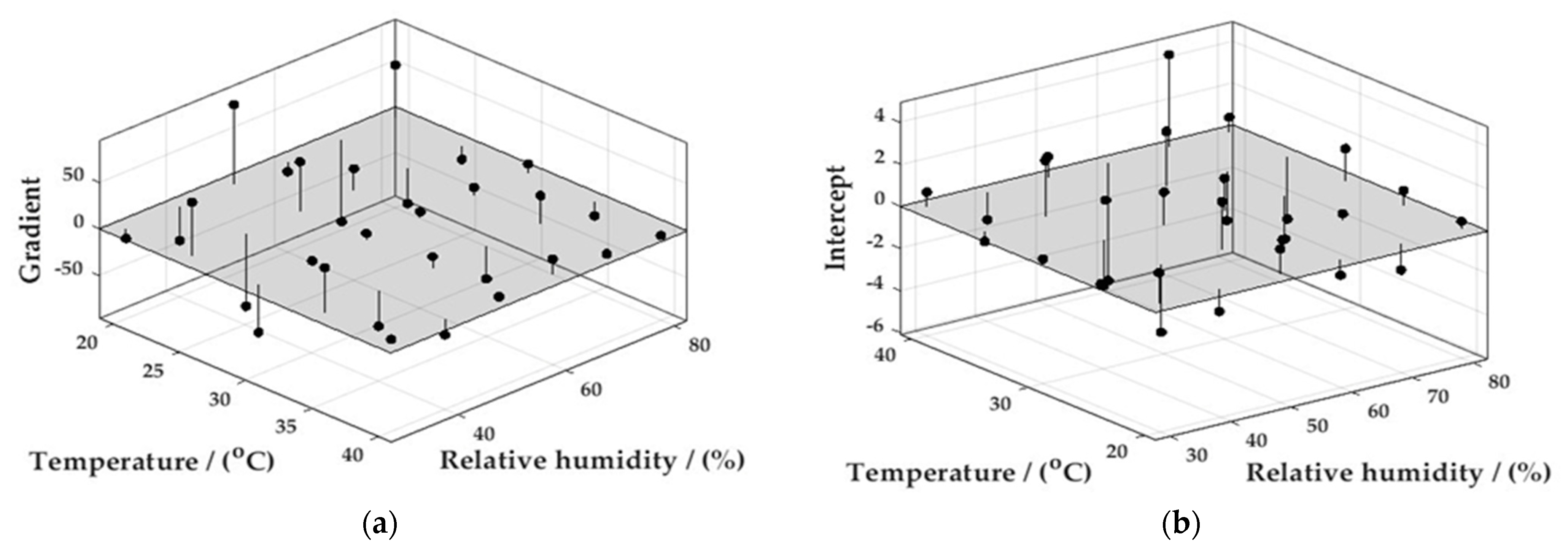 Sensors 22 09013 g009