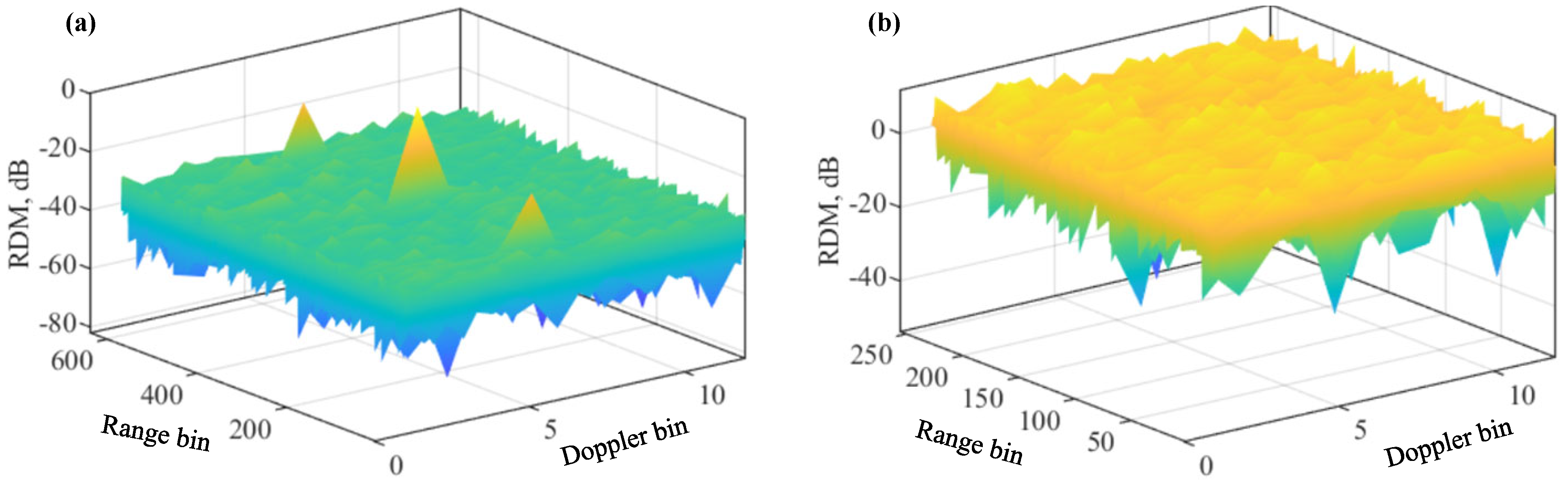 Sensors 22 09015 g001