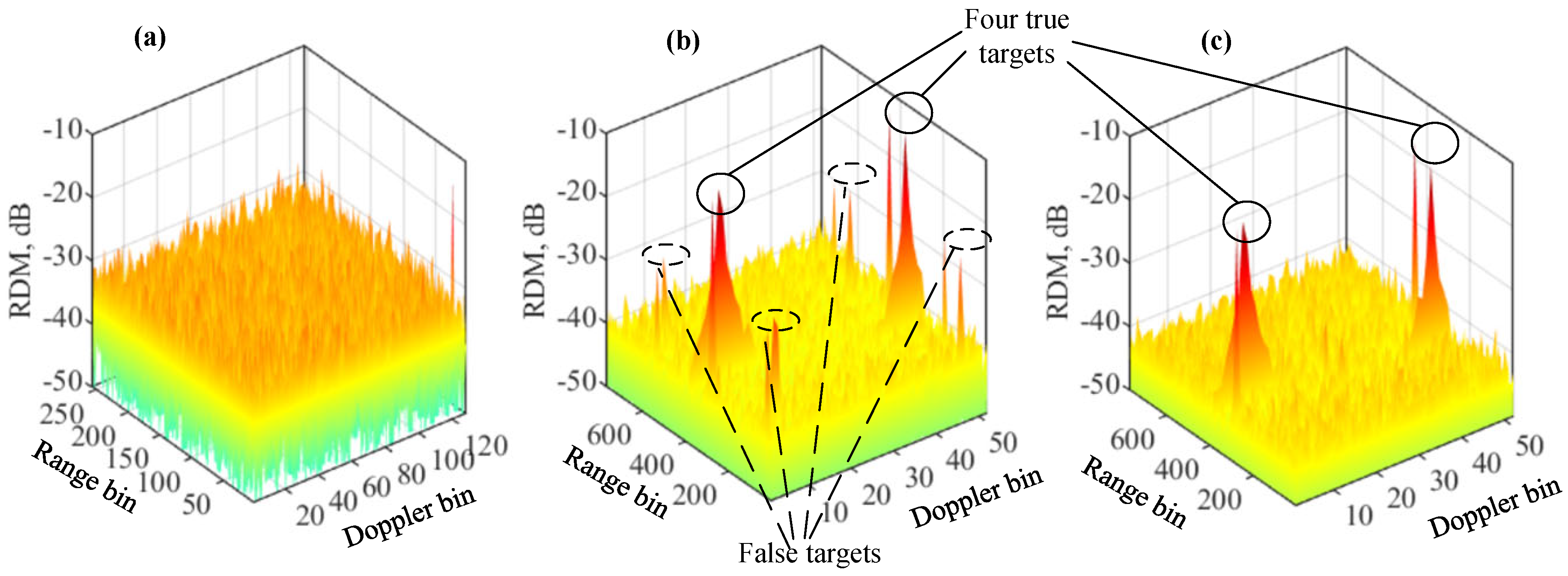 Sensors 22 09015 g006