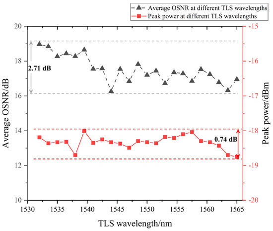 Flat Multi-Wavelength Brillouin Erbium-Doped Fiber Laser