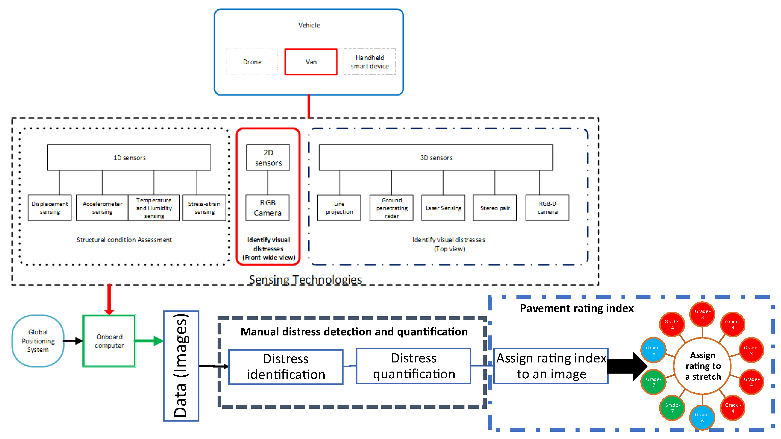 Sensors 22 09019 g002 Sensors 22 09019 g002