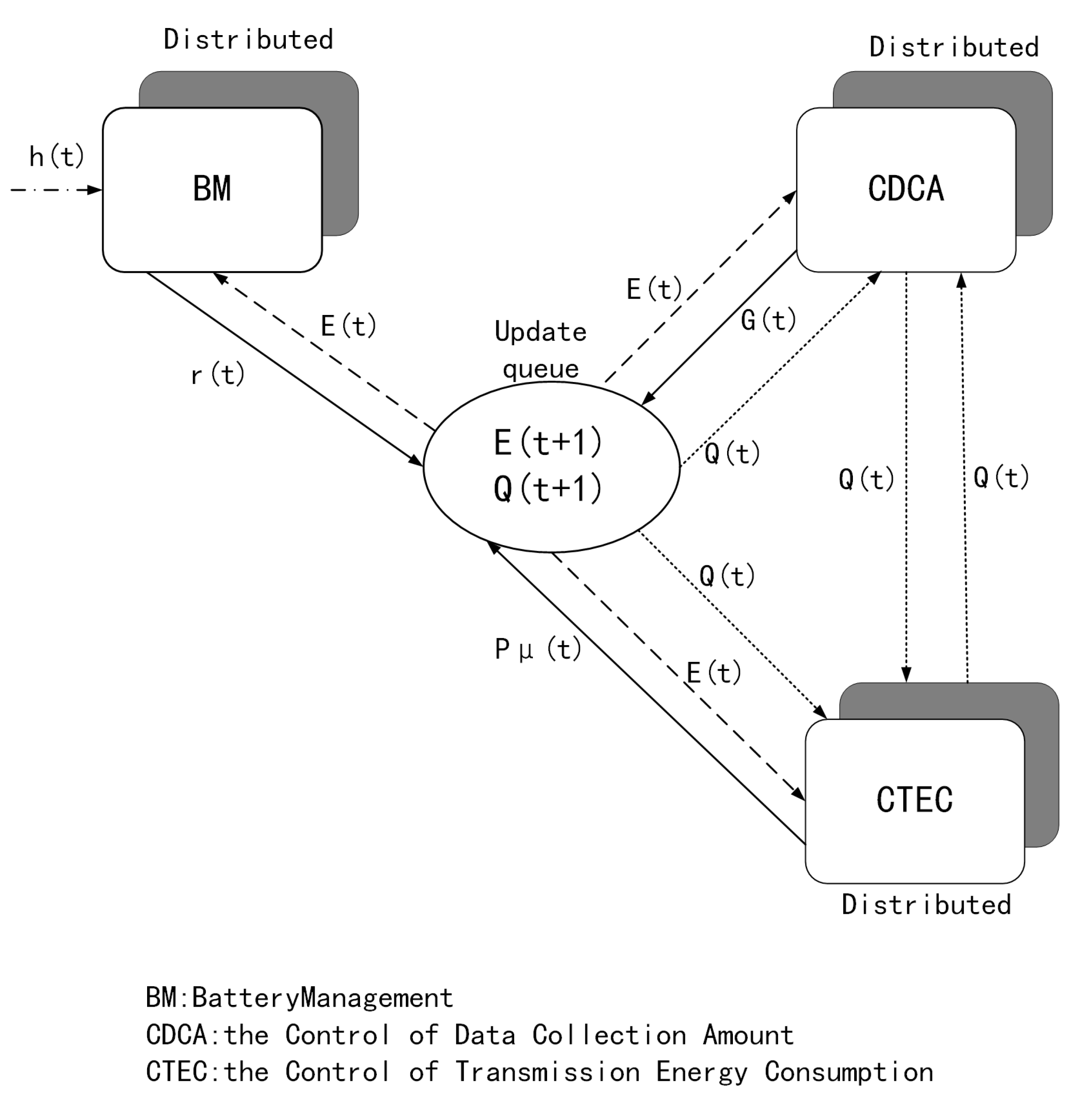 Sensors 22 09023 g002