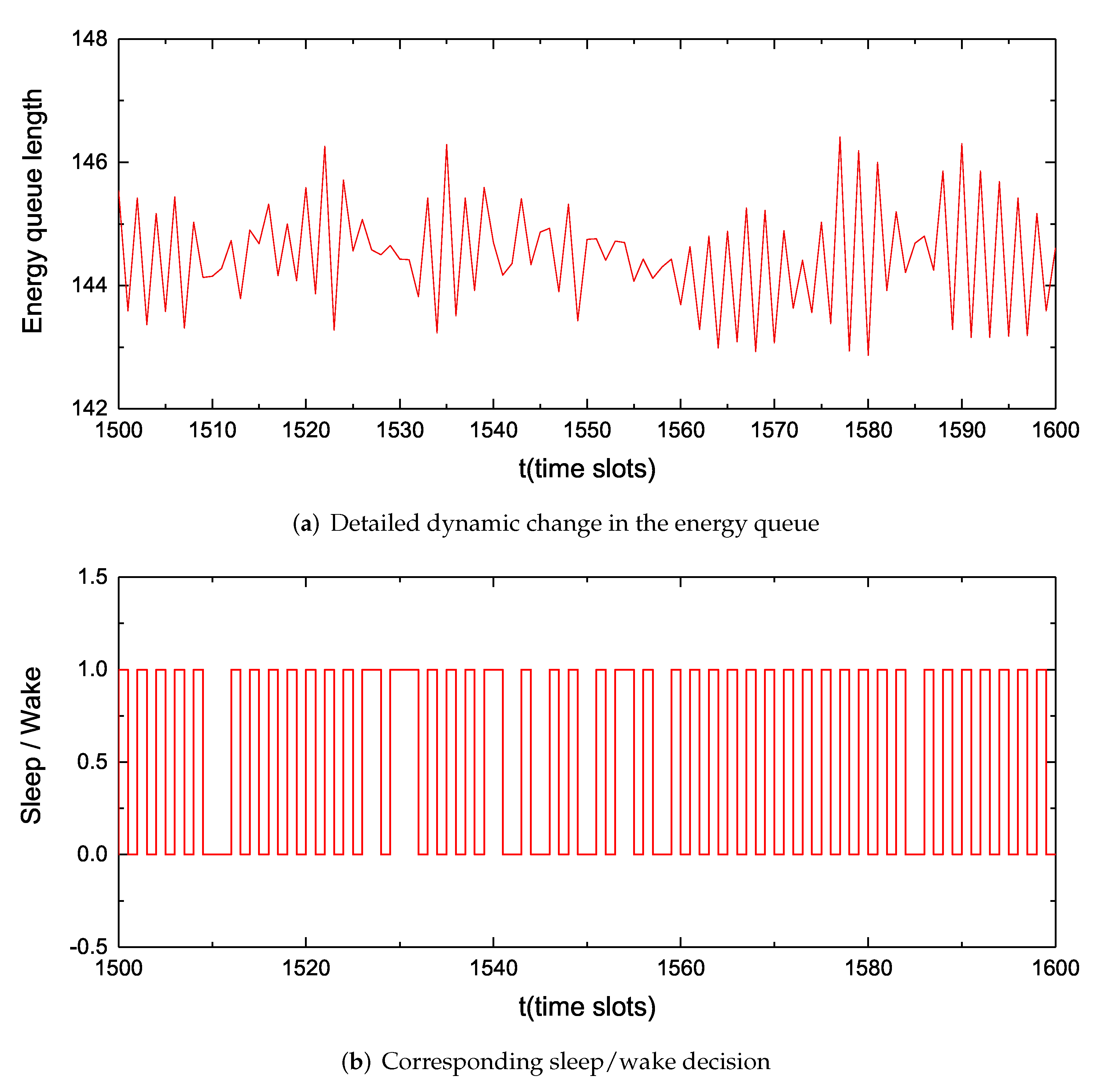 Sensors 22 09023 g006