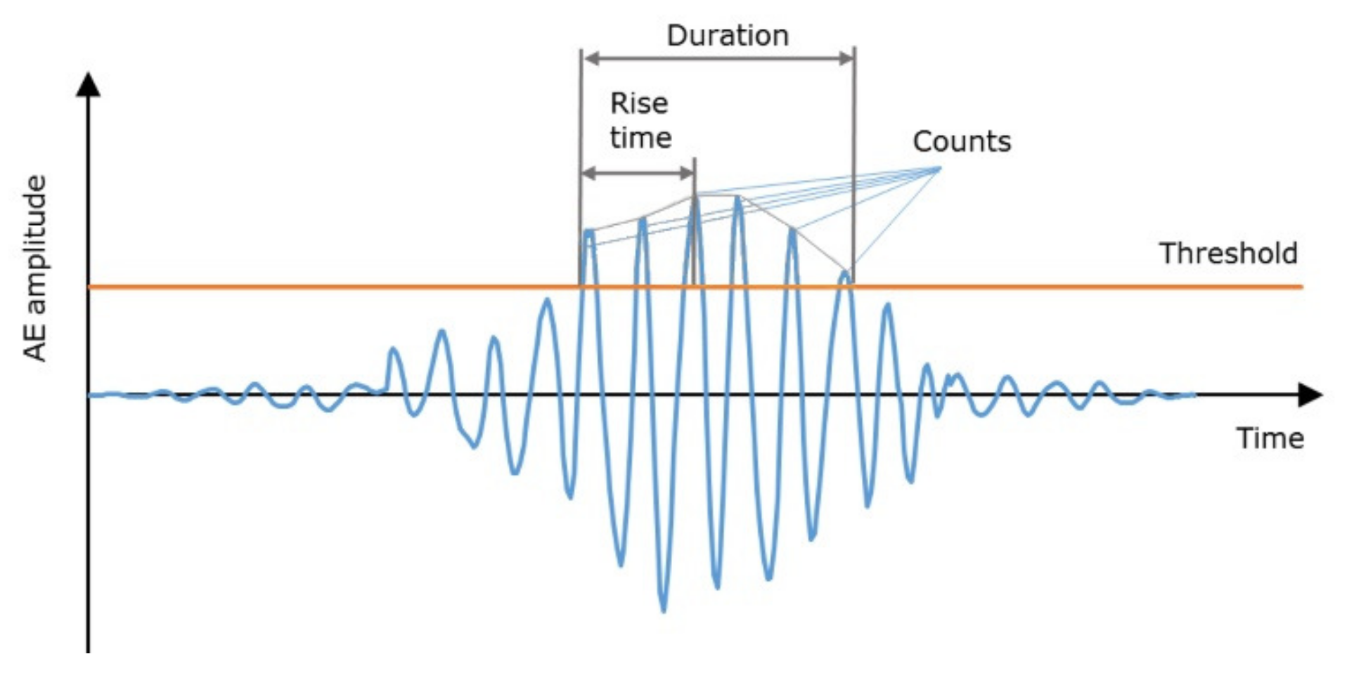 Sensors 22 09027 g002