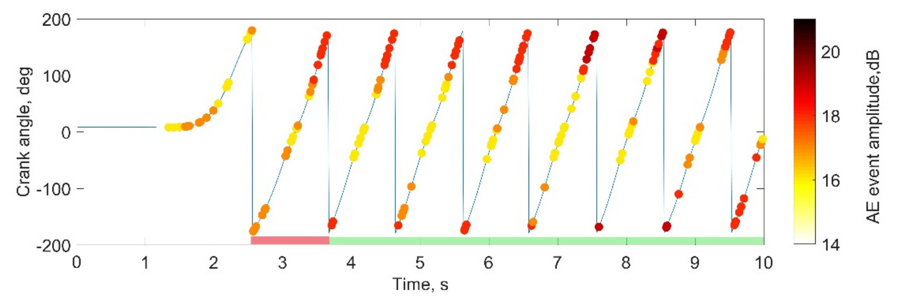 Sensors 22 09027 g004