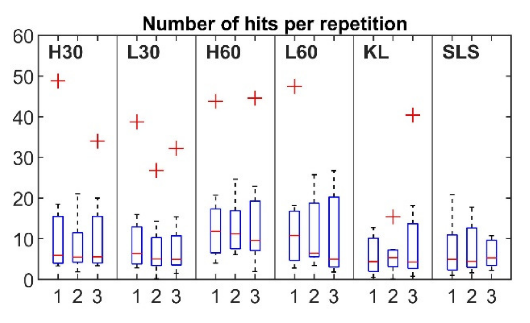 Sensors 22 09027 g005