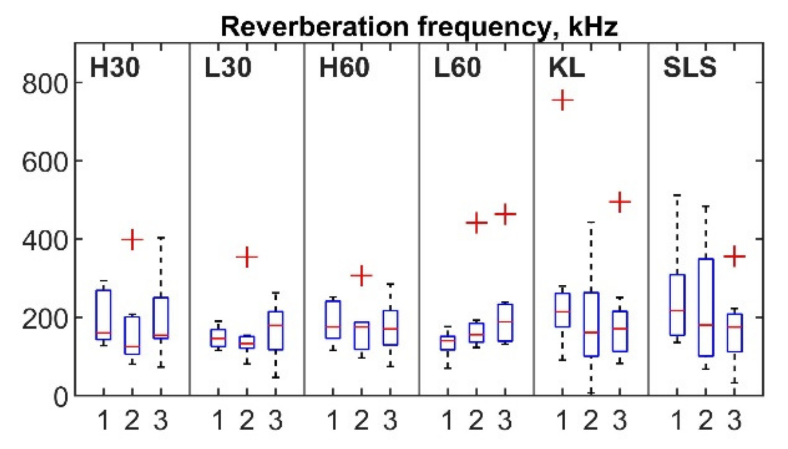 Sensors 22 09027 g008