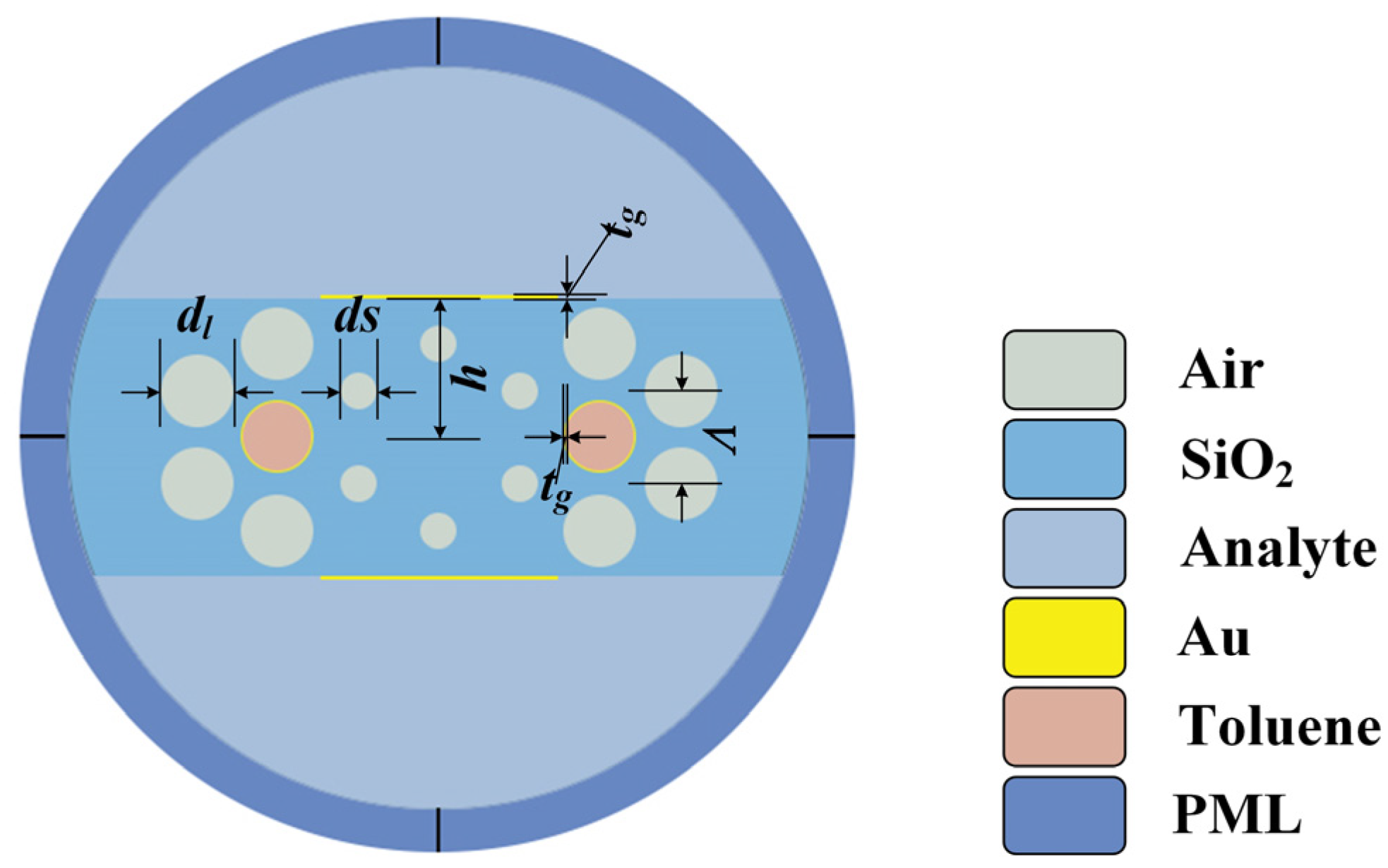 Sensors 22 09028 g001
