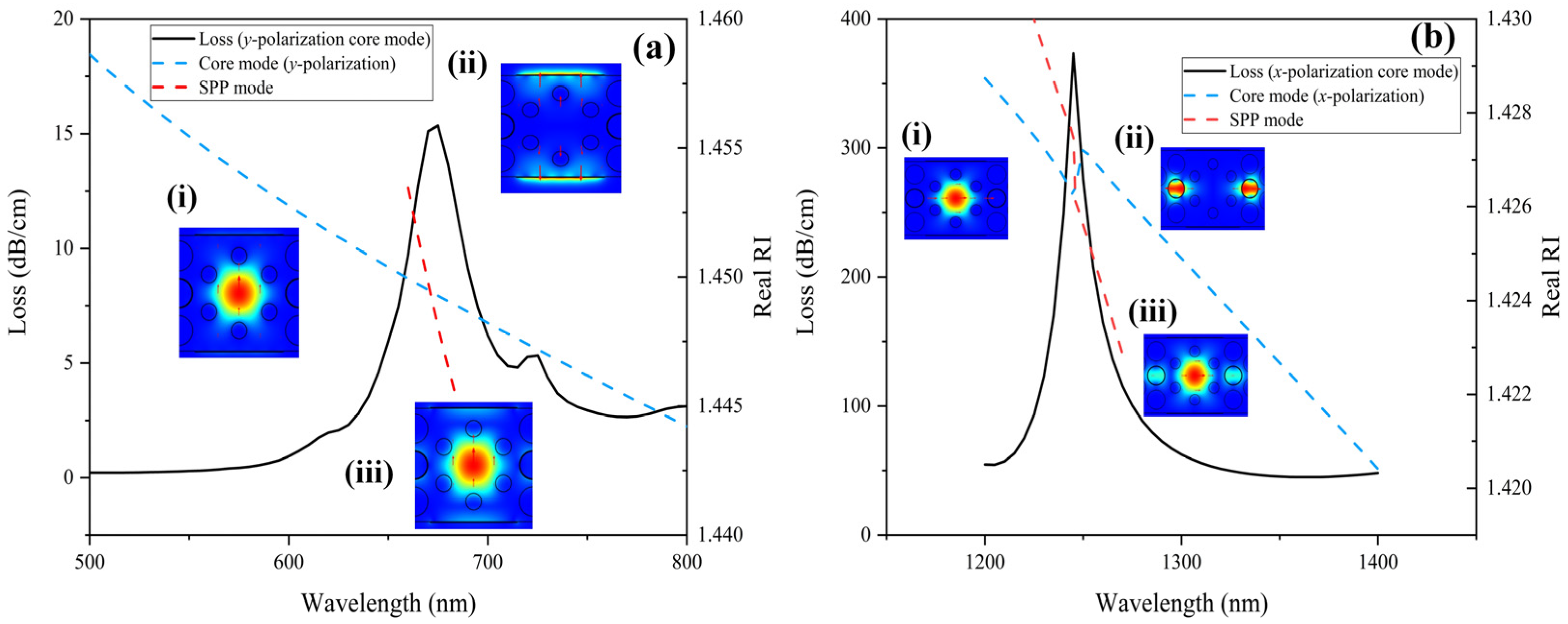 Sensors 22 09028 g003