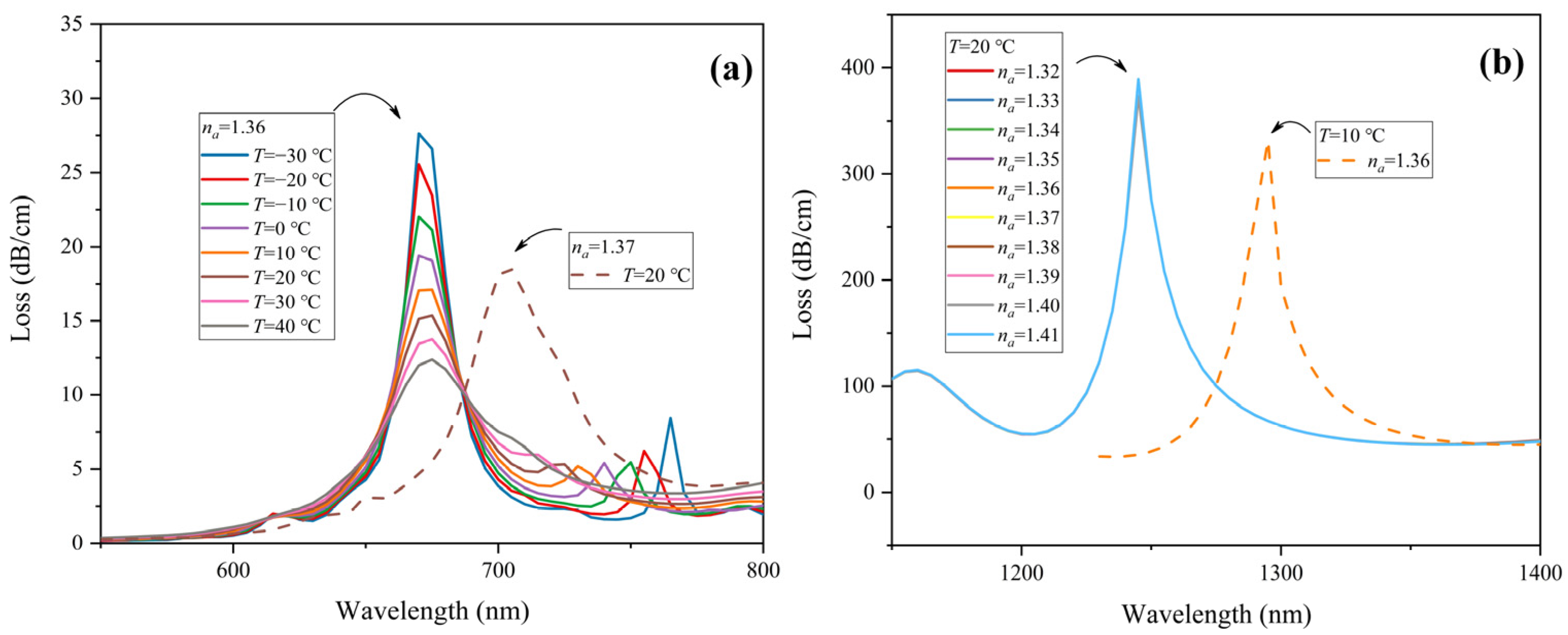 Sensors 22 09028 g007