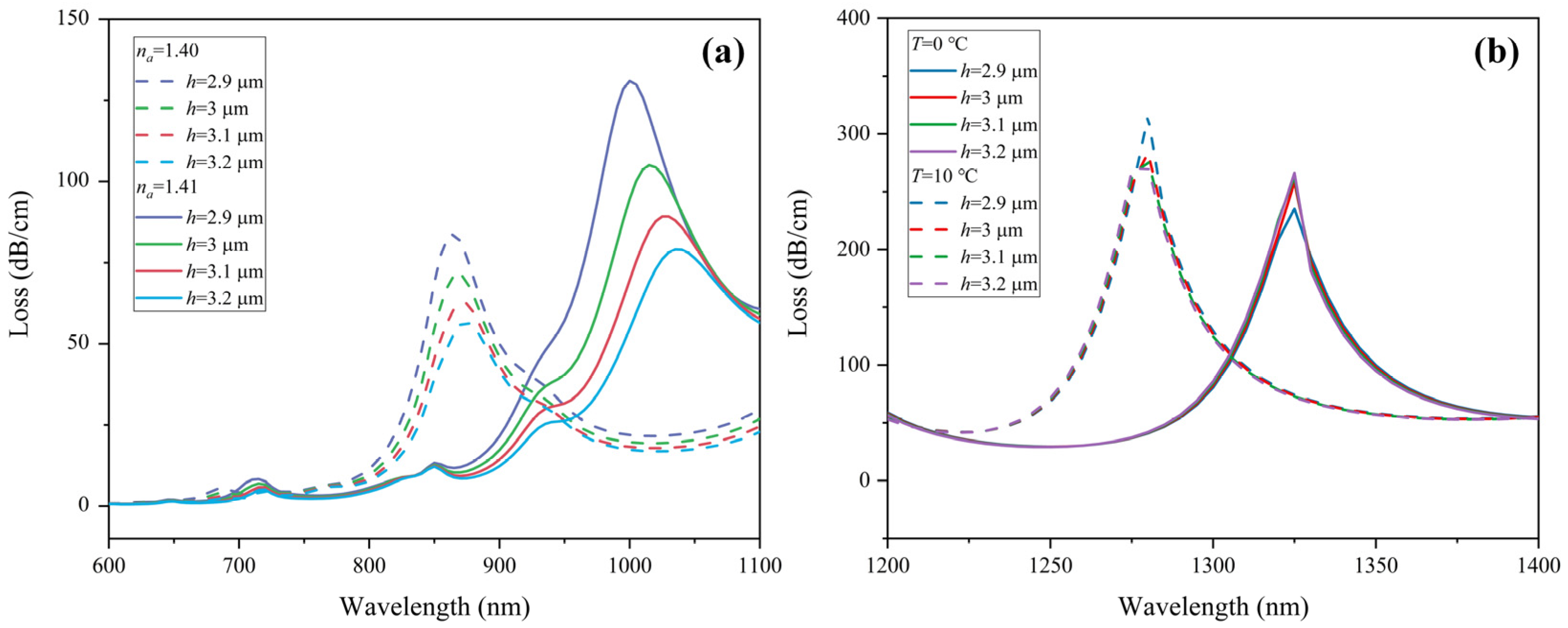 Sensors 22 09028 g009