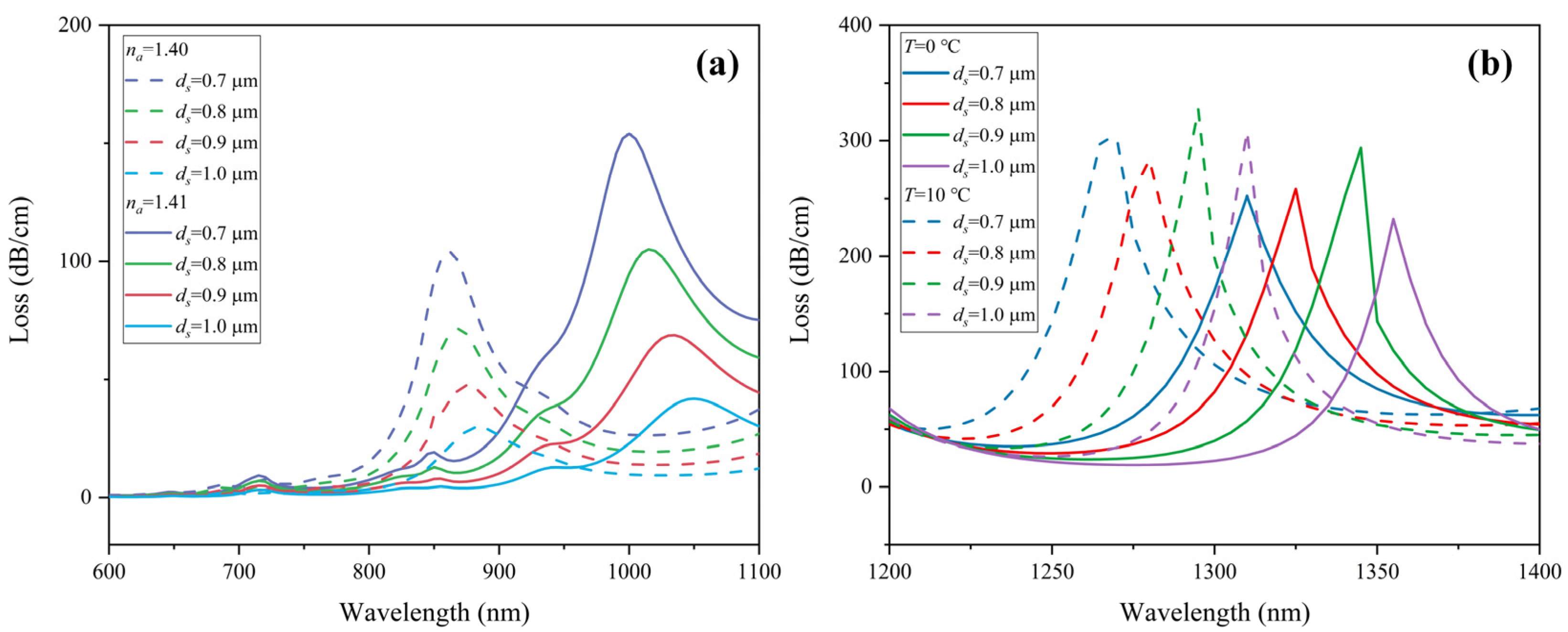 Sensors 22 09028 g010
