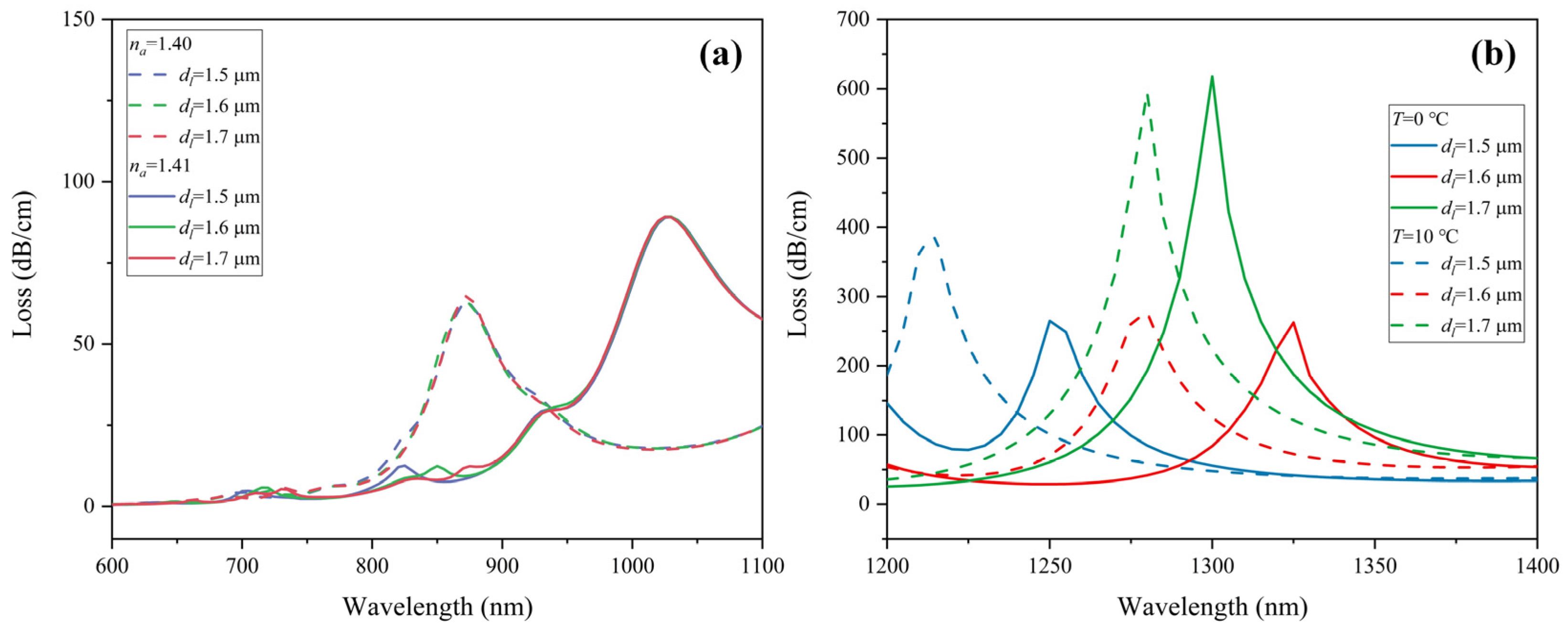 Sensors 22 09028 g011