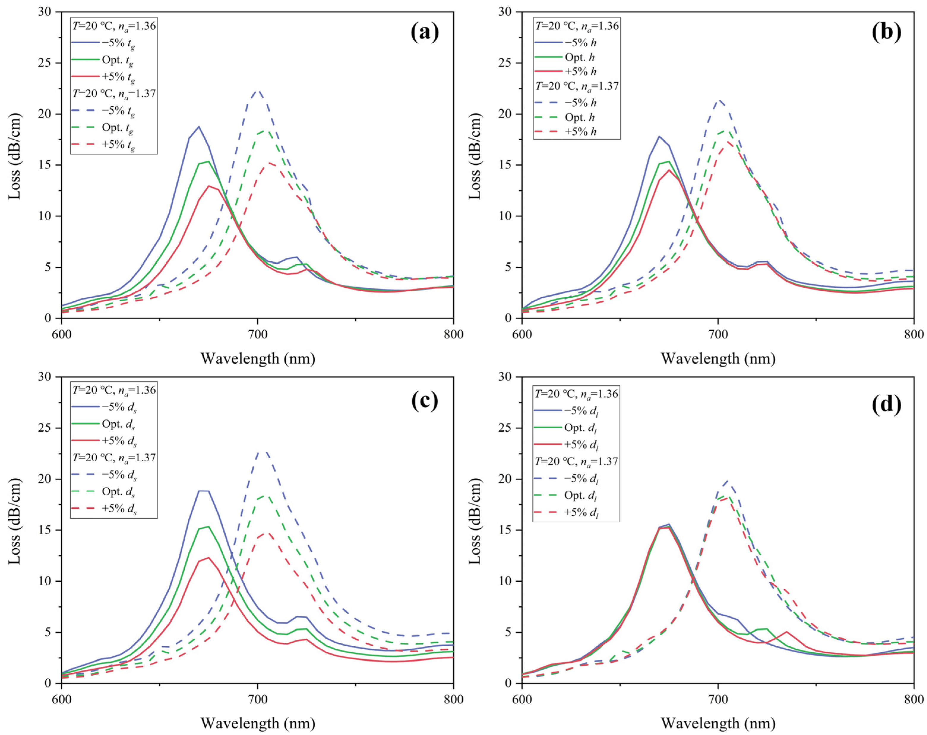 Sensors 22 09028 g012