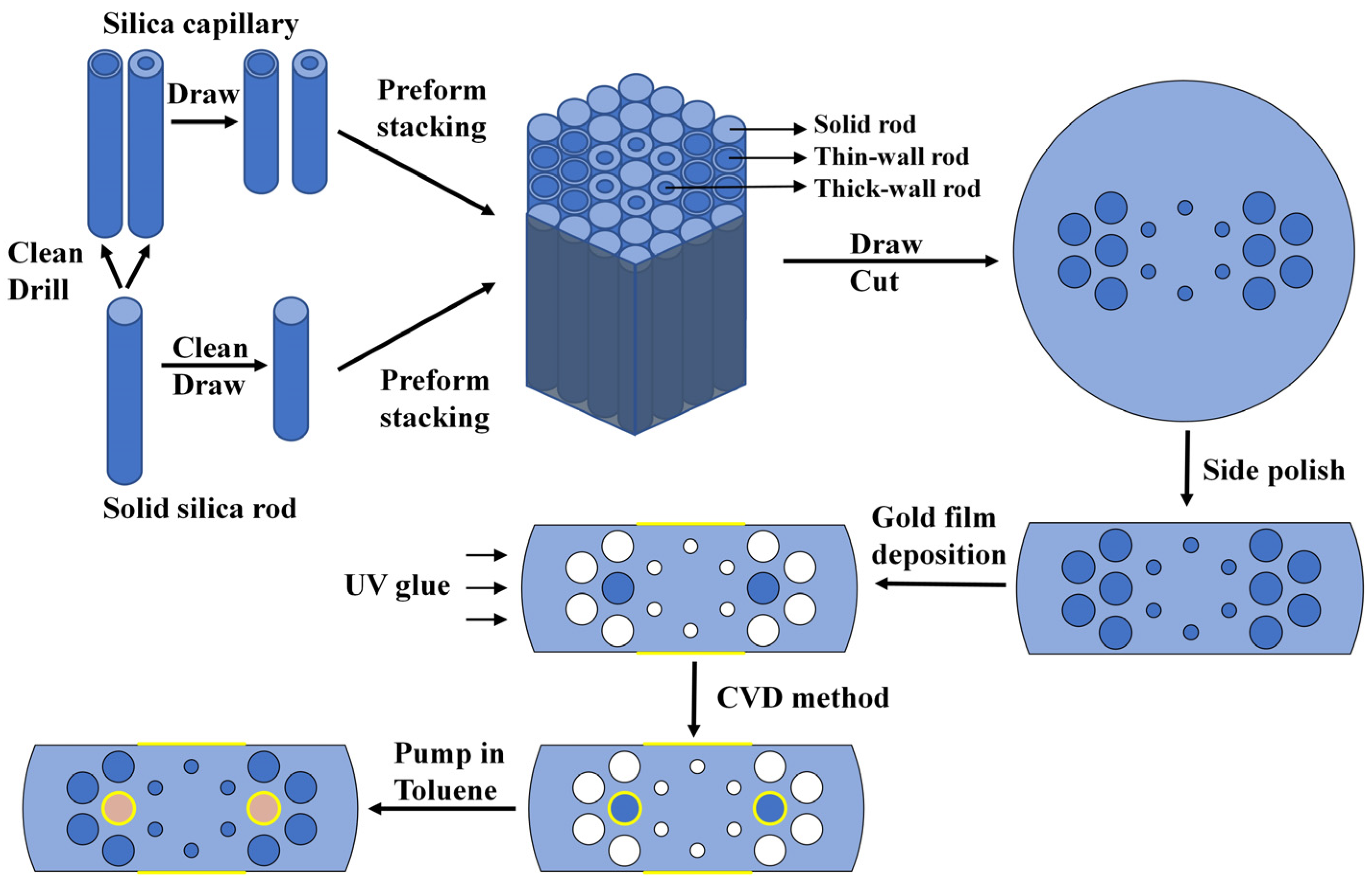 Sensors 22 09028 g015
