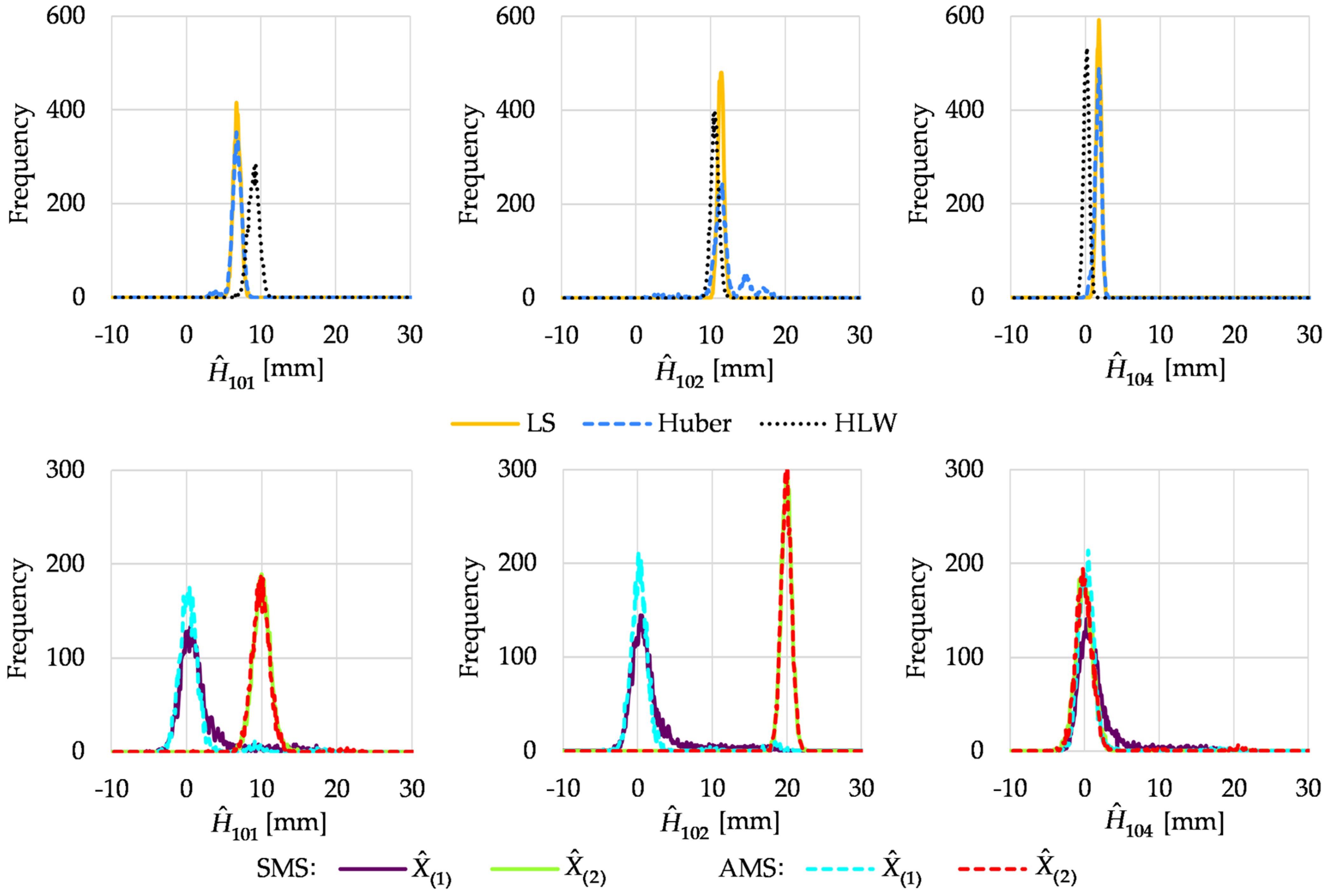 Sensors 22 09030 g003