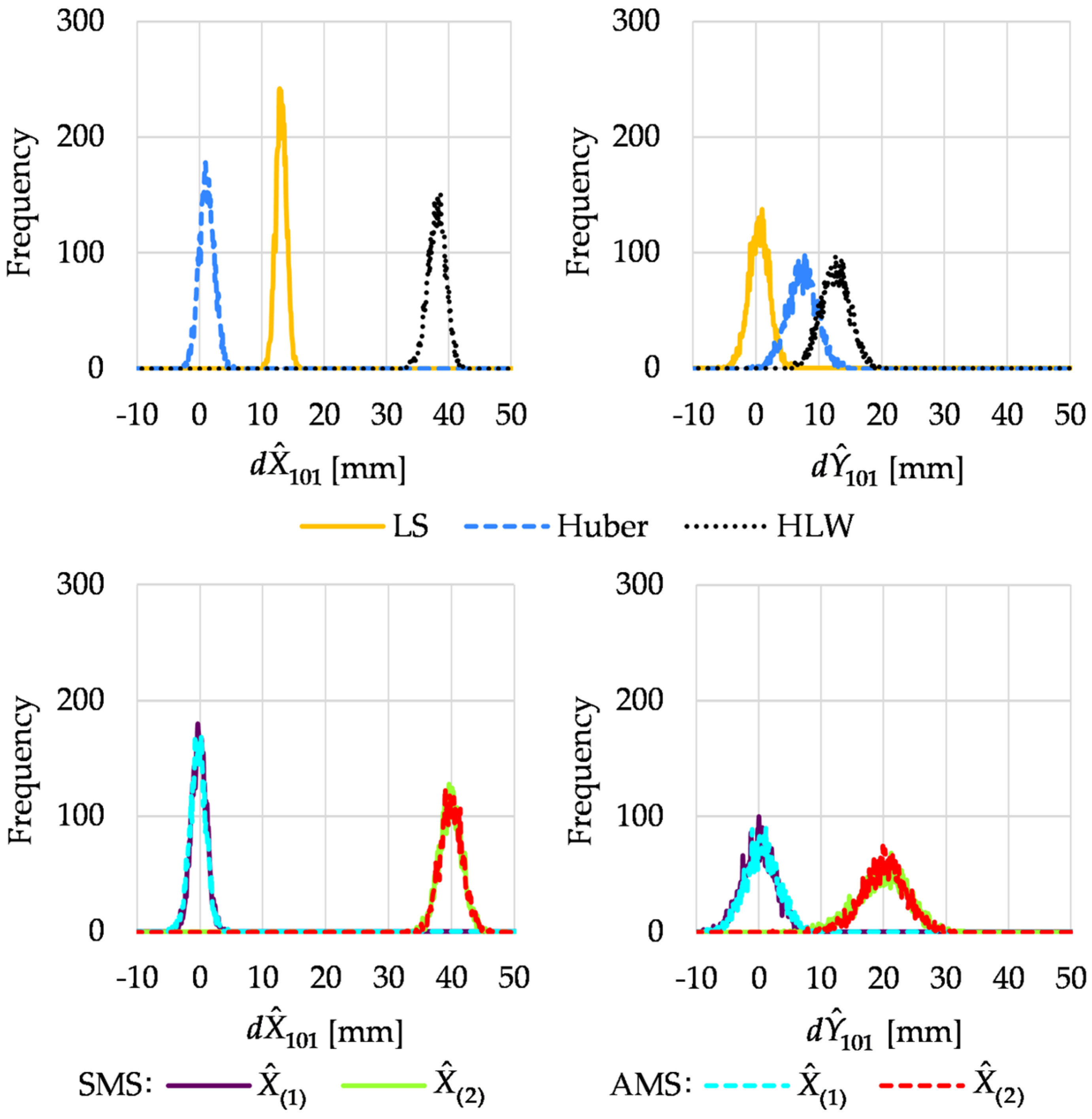 Sensors 22 09030 g008