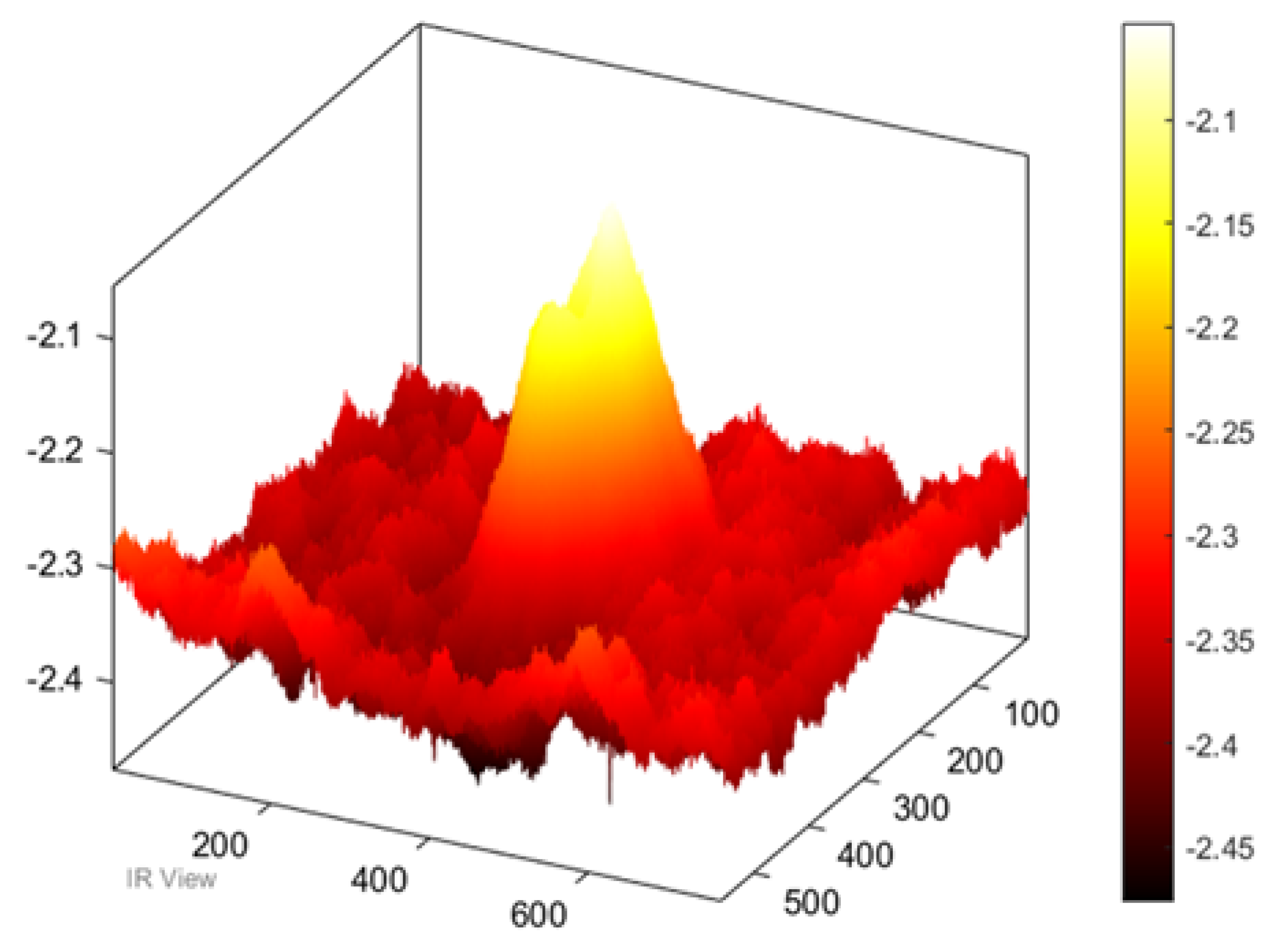 Sensors 22 09031 g008