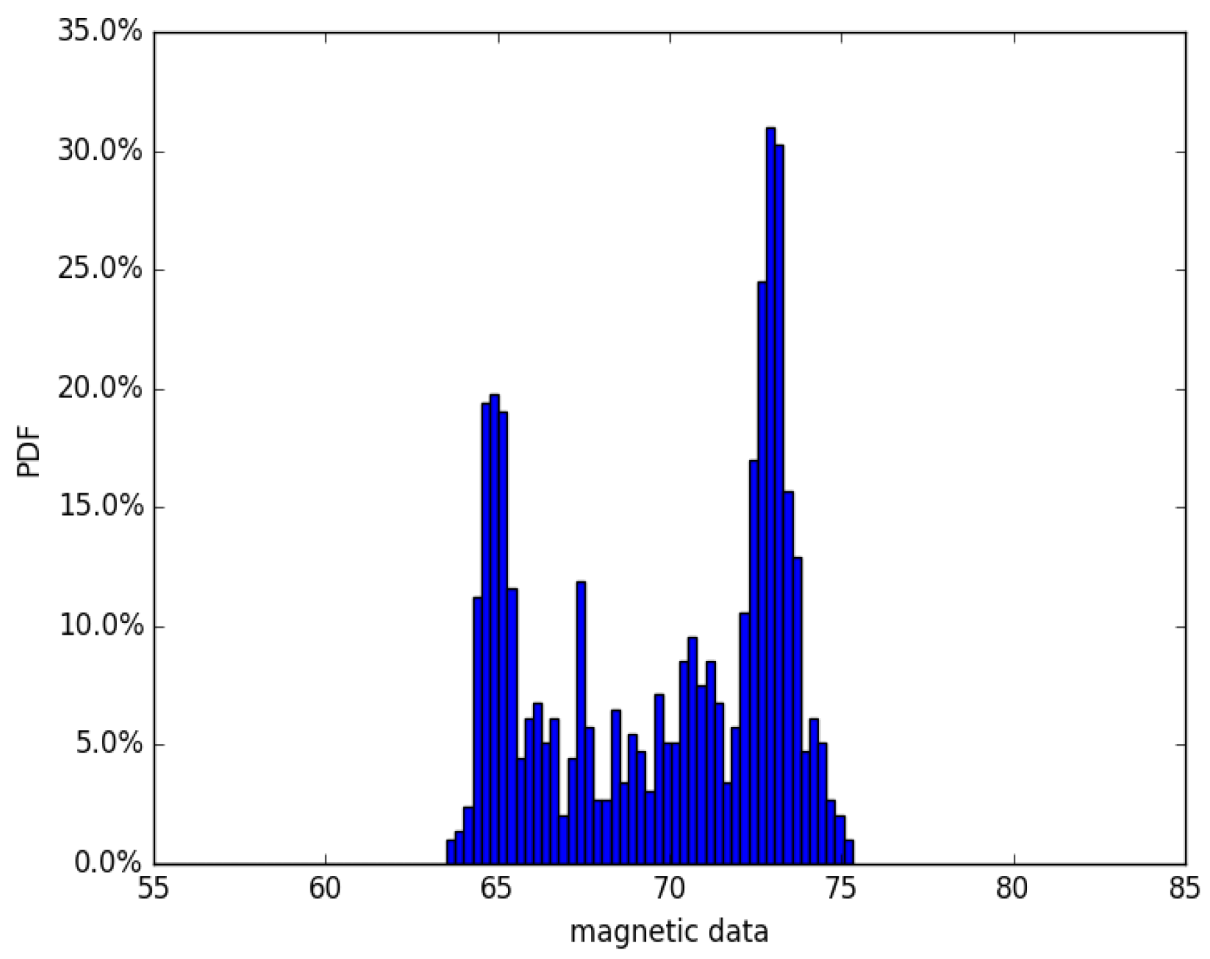 Sensors 22 09032 g002