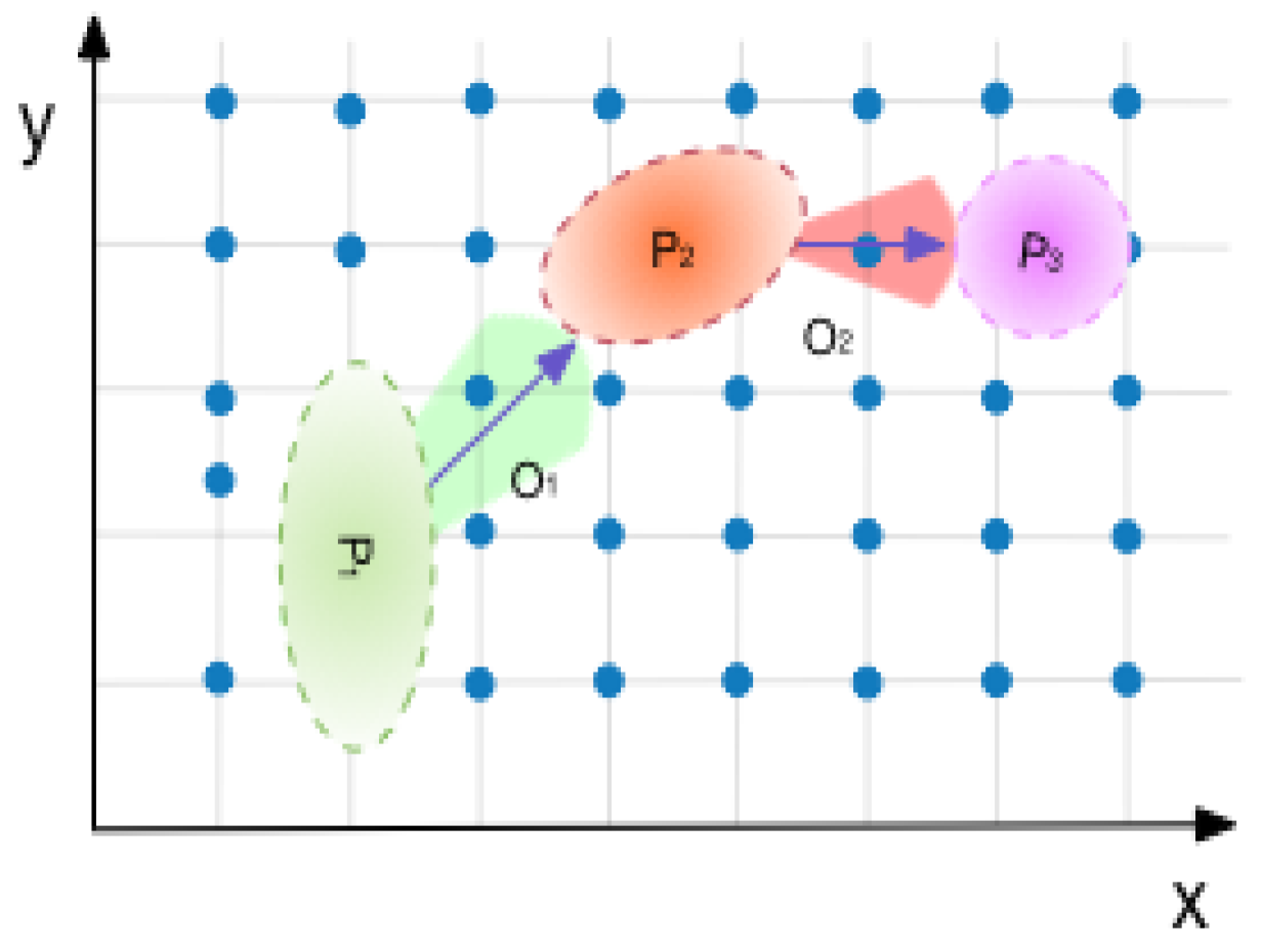 Sensors 22 09032 g003