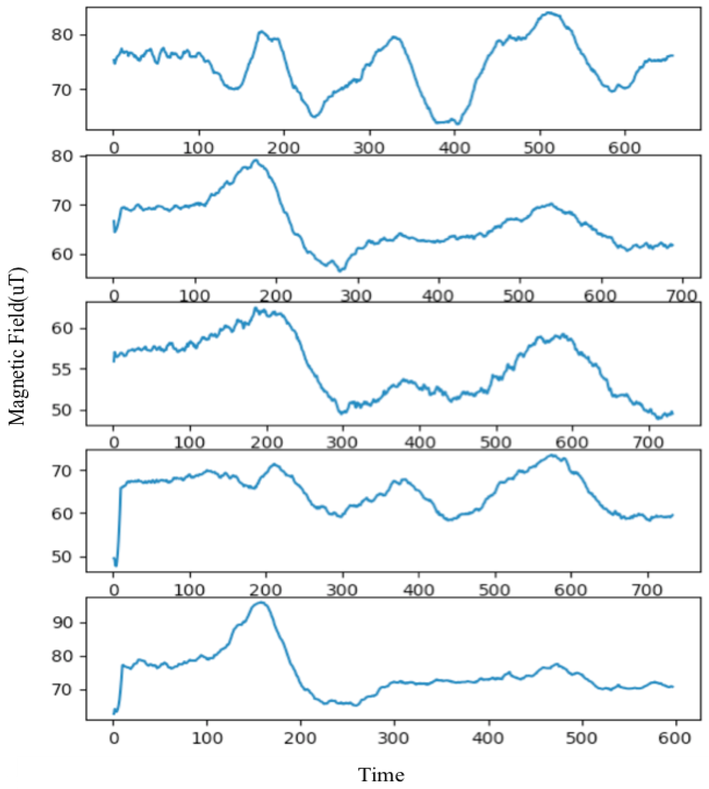 Sensors 22 09032 g004