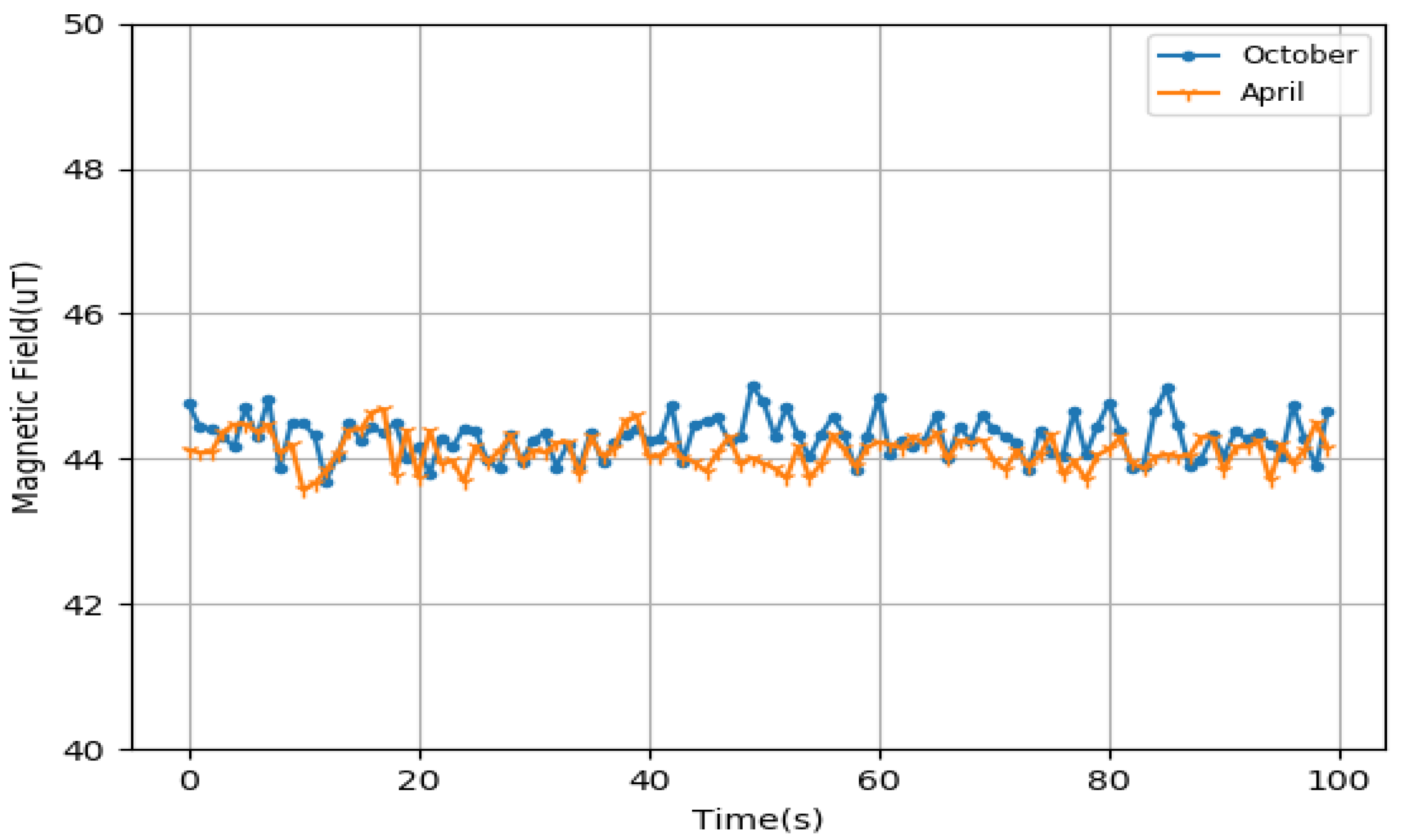 Sensors 22 09032 g005