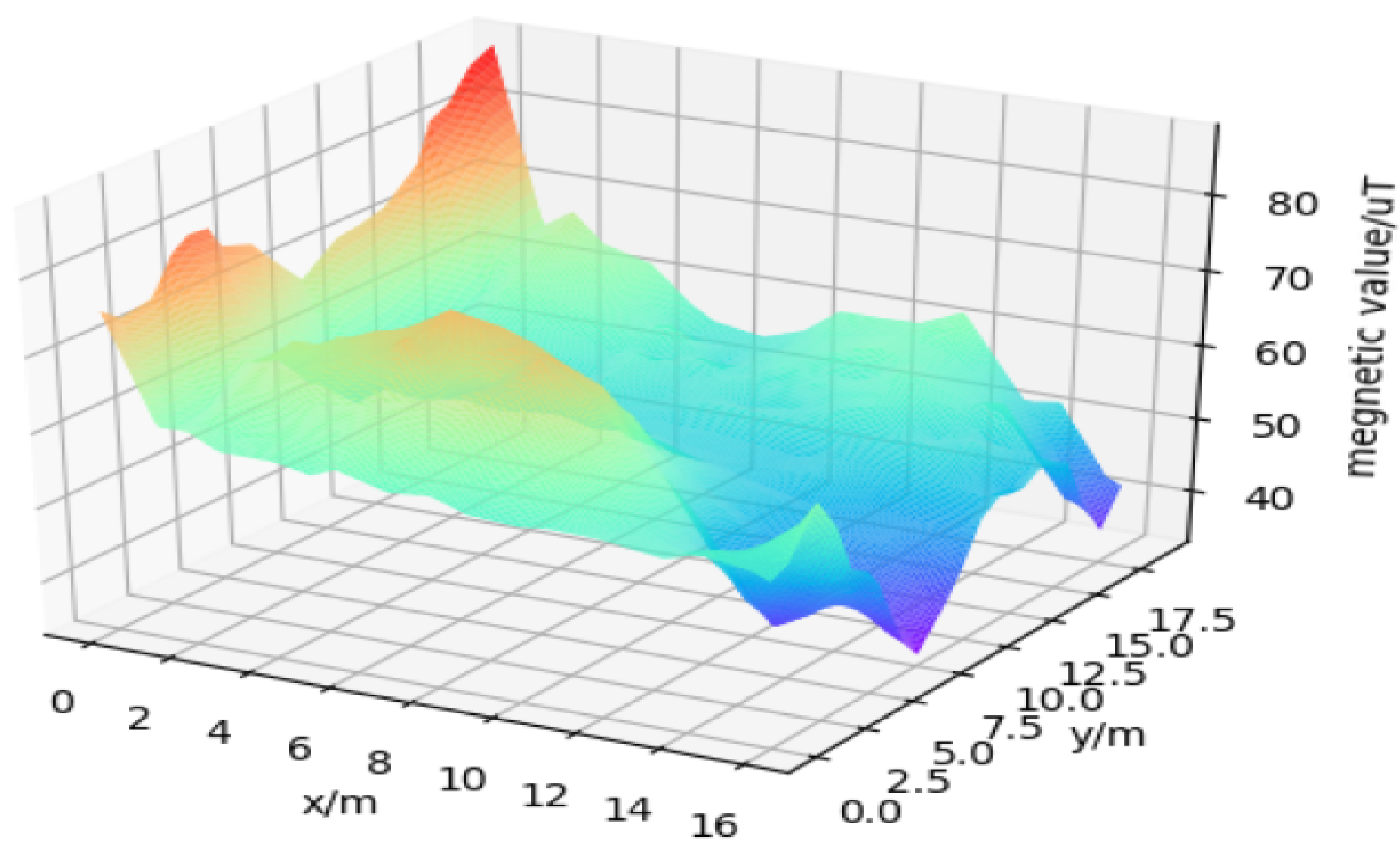 Sensors 22 09032 g006