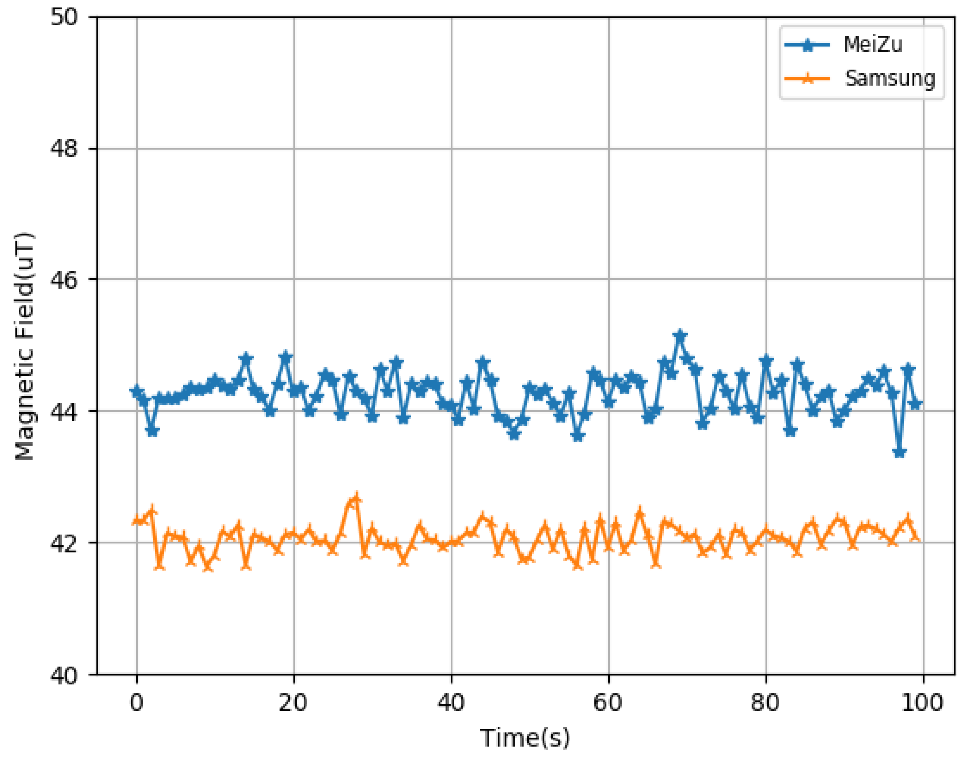 Sensors 22 09032 g009