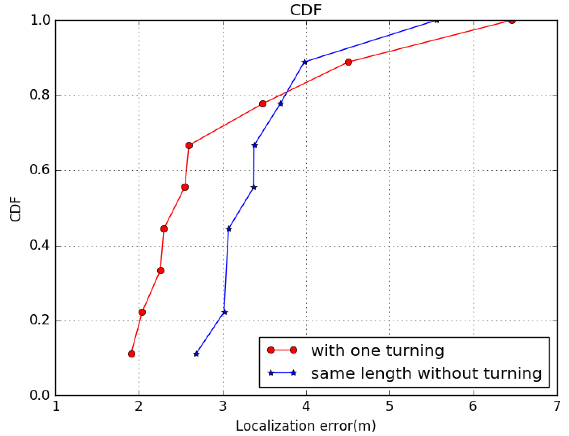 Sensors 22 09032 g011