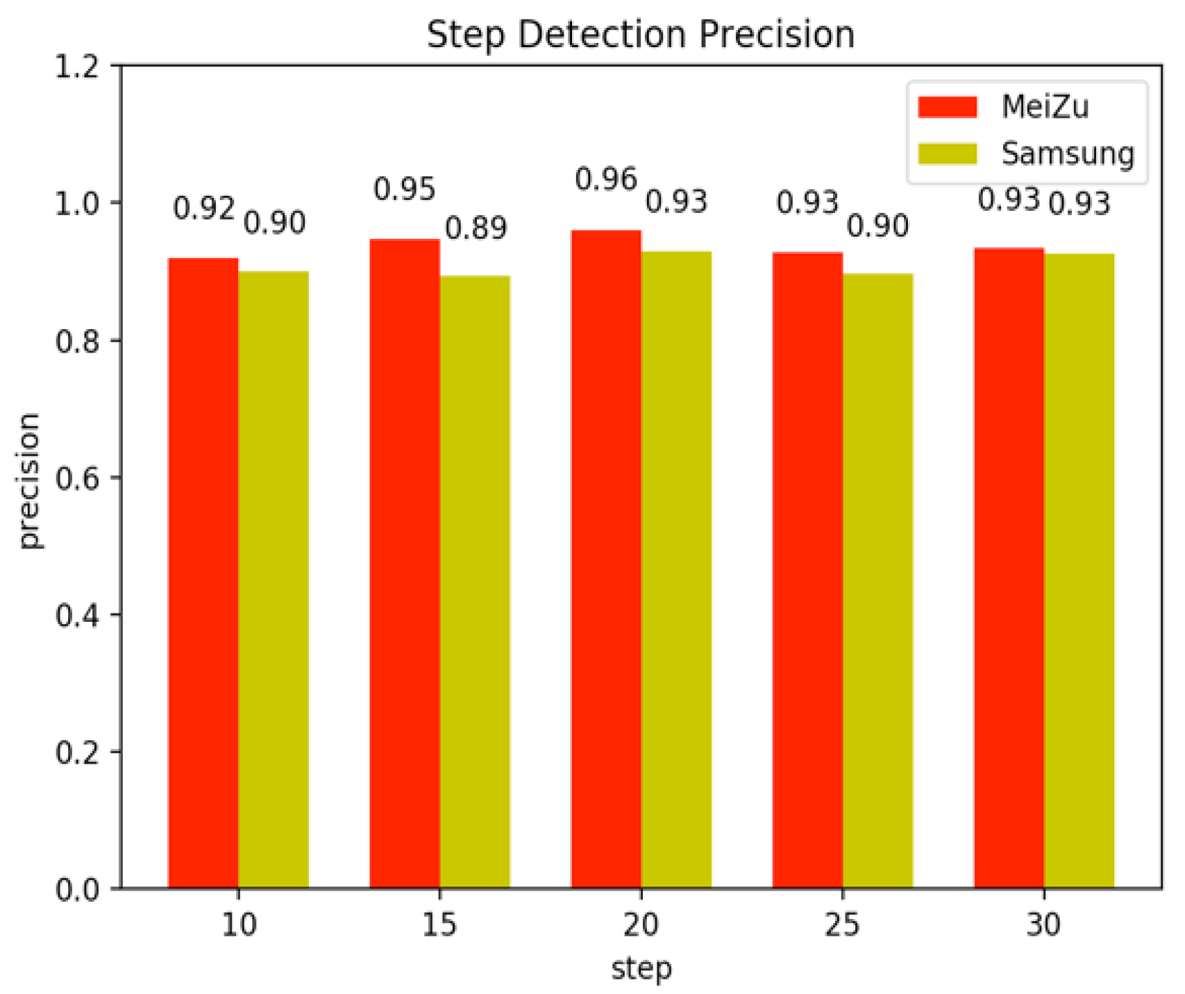 Sensors 22 09032 g012